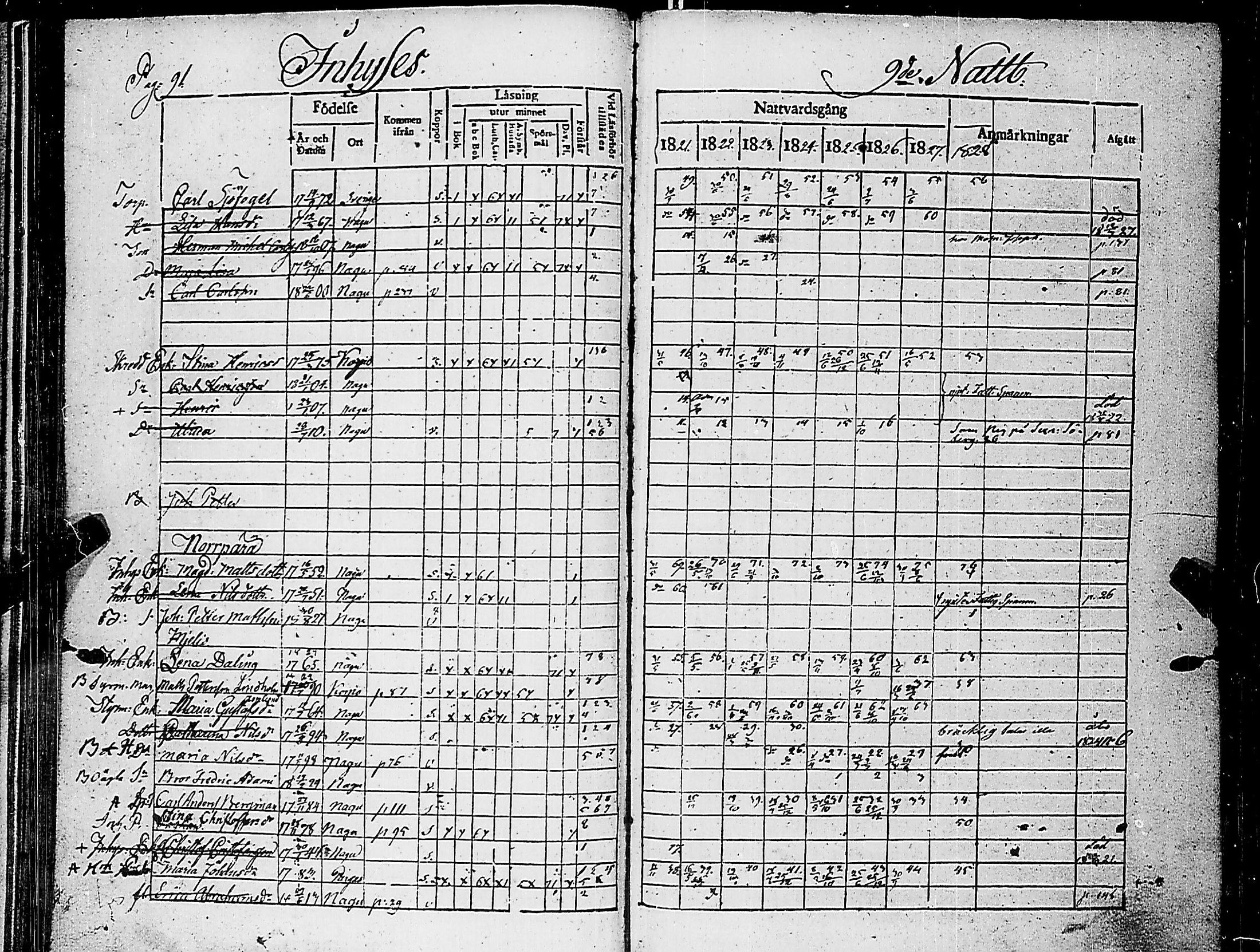 [ ../kirjat/Kirkonkirjat/nauvo/rippikirja_1821-1827_jk525/kuvat/95.jpg ]
