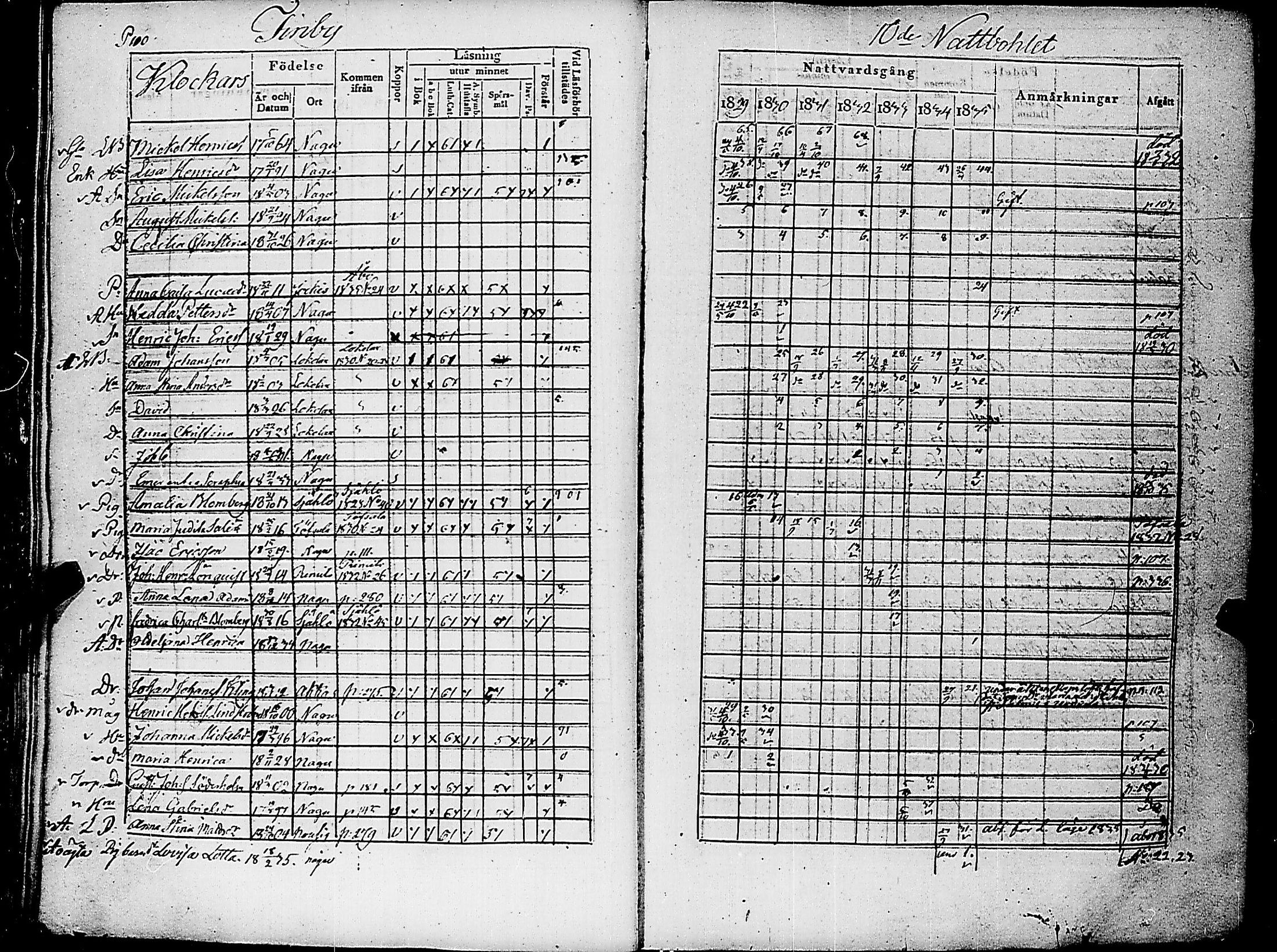 [ ../kirjat/Kirkonkirjat/nauvo/rippikirja_1829-1835_jk525-526/kuvat/117.jpg ]