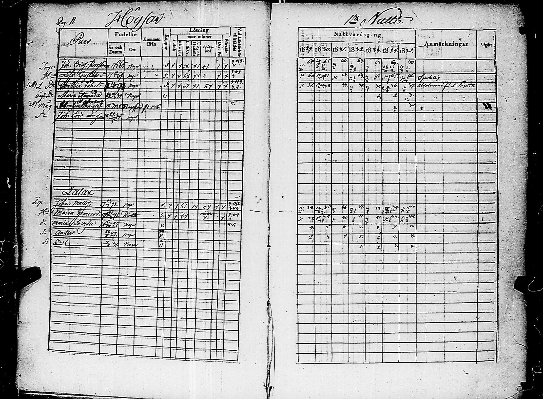 [ ../kirjat/Kirkonkirjat/nauvo/rippikirja_1829-1835_jk525-526/kuvat/15.jpg ]