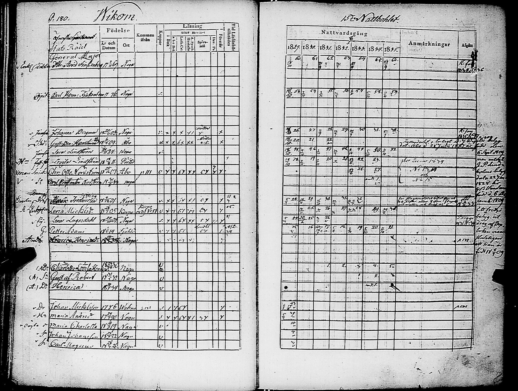 [ ../kirjat/Kirkonkirjat/nauvo/rippikirja_1829-1835_jk525-526/kuvat/192.jpg ]
