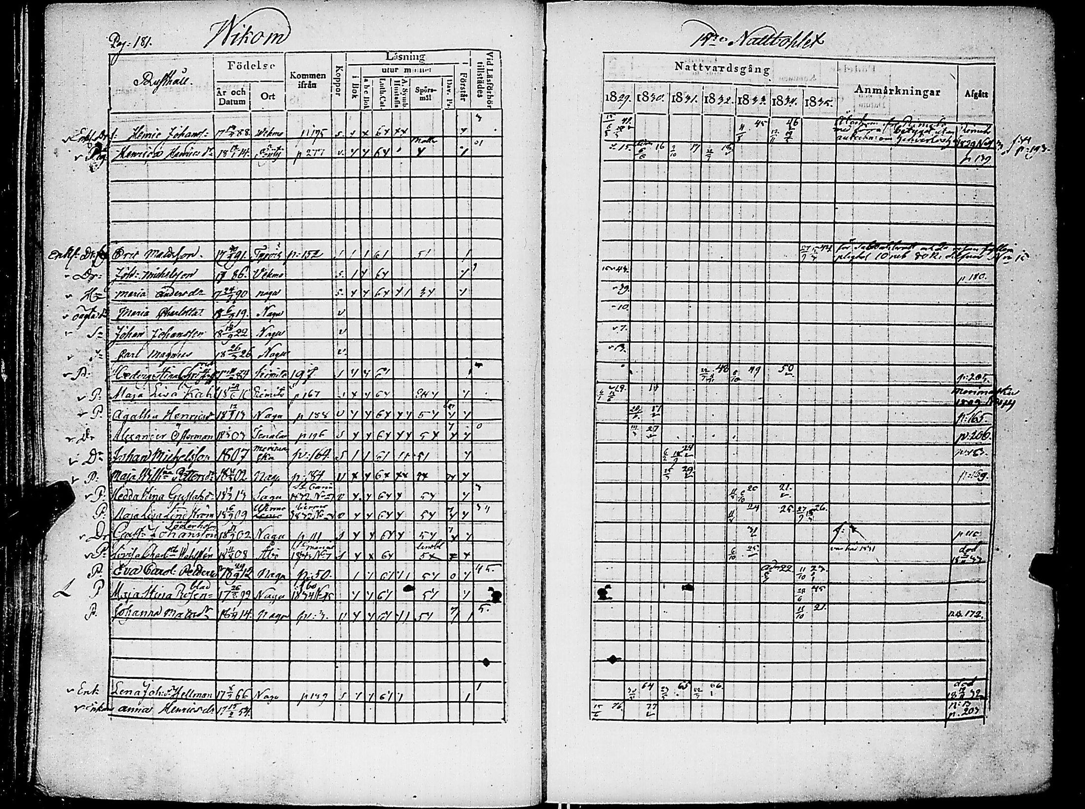 [ ../kirjat/Kirkonkirjat/nauvo/rippikirja_1829-1835_jk525-526/kuvat/193.jpg ]