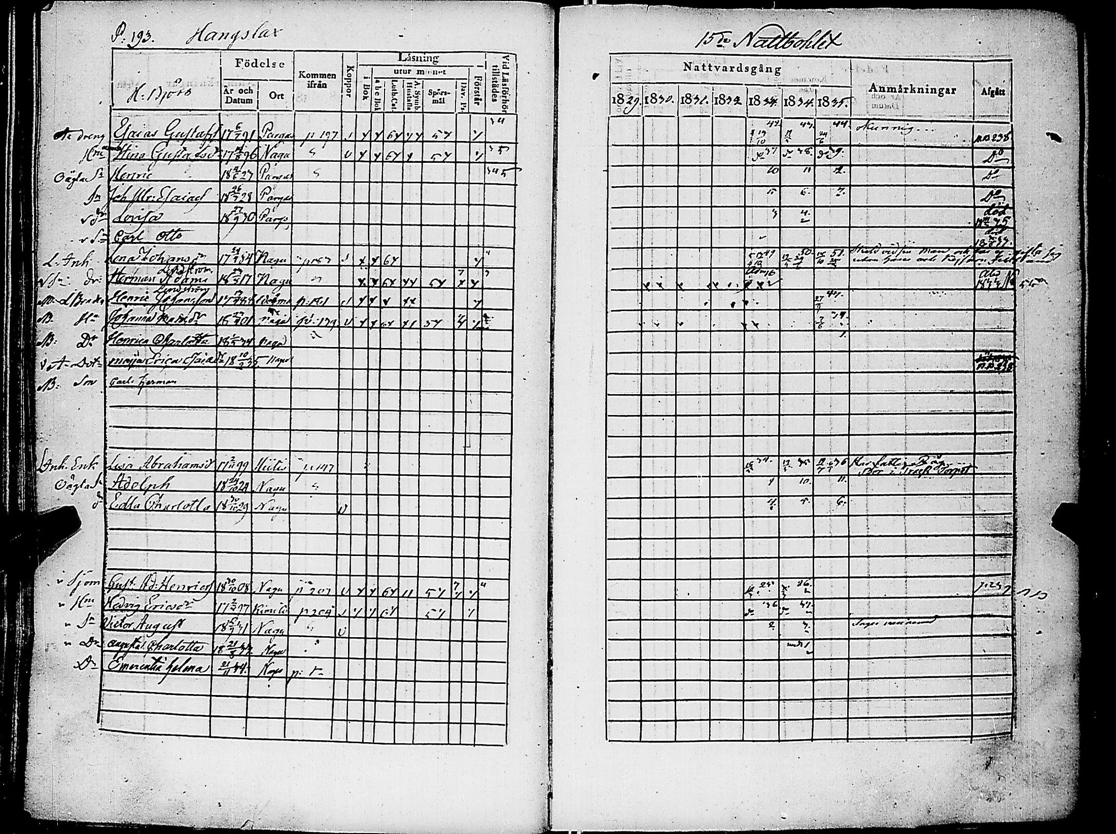 [ ../kirjat/Kirkonkirjat/nauvo/rippikirja_1829-1835_jk525-526/kuvat/205.jpg ]