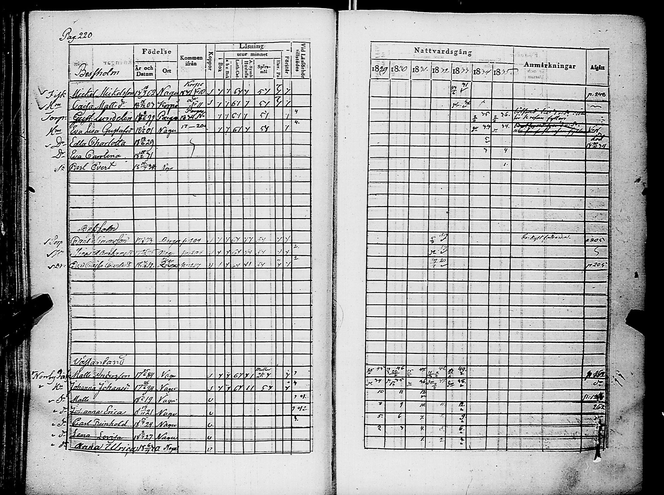 [ ../kirjat/Kirkonkirjat/nauvo/rippikirja_1829-1835_jk525-526/kuvat/232.jpg ]