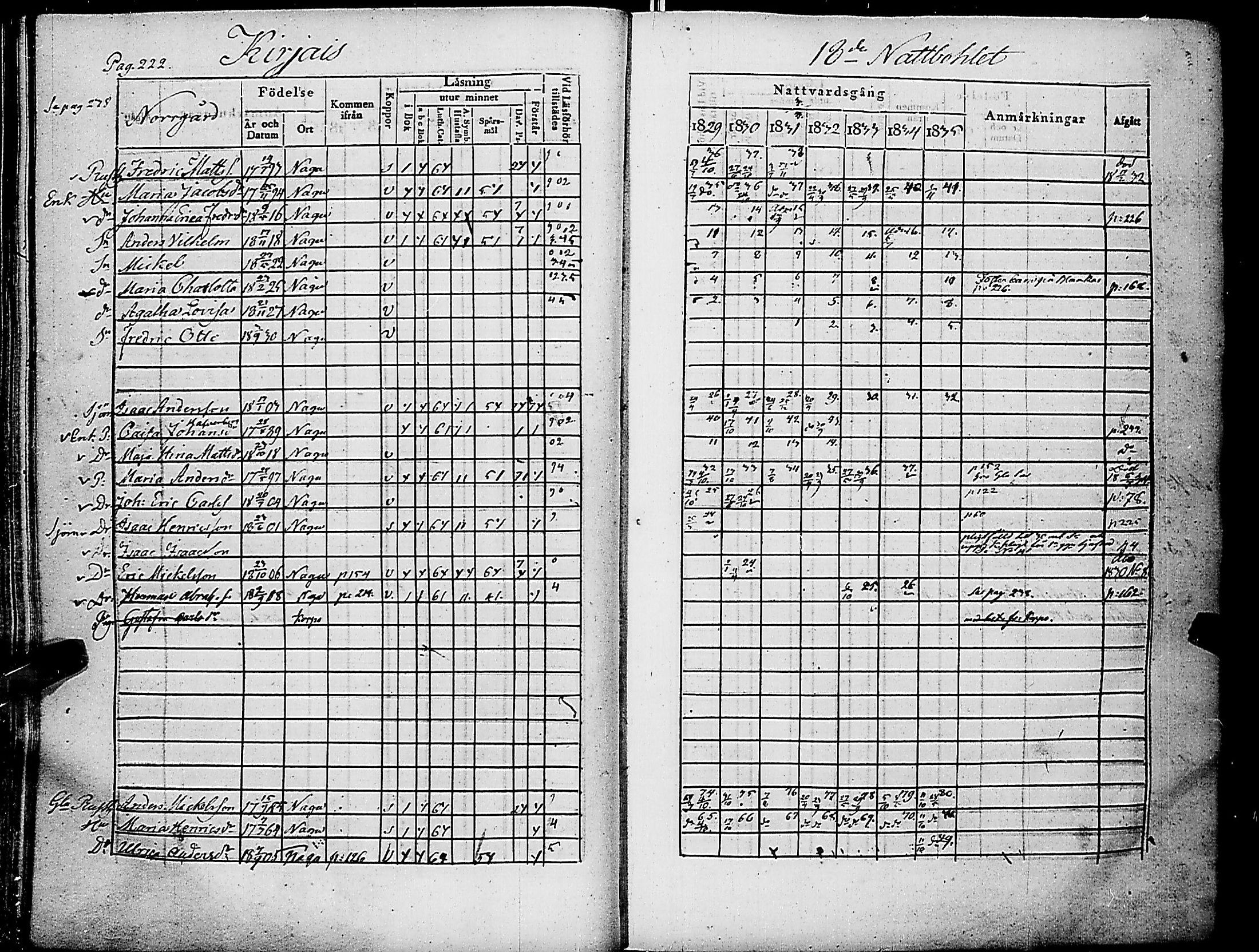 [ ../kirjat/Kirkonkirjat/nauvo/rippikirja_1829-1835_jk525-526/kuvat/234.jpg ]