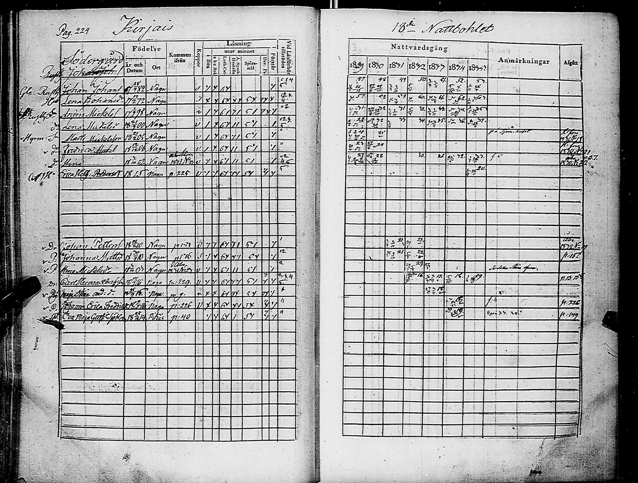 [ ../kirjat/Kirkonkirjat/nauvo/rippikirja_1829-1835_jk525-526/kuvat/236.jpg ]