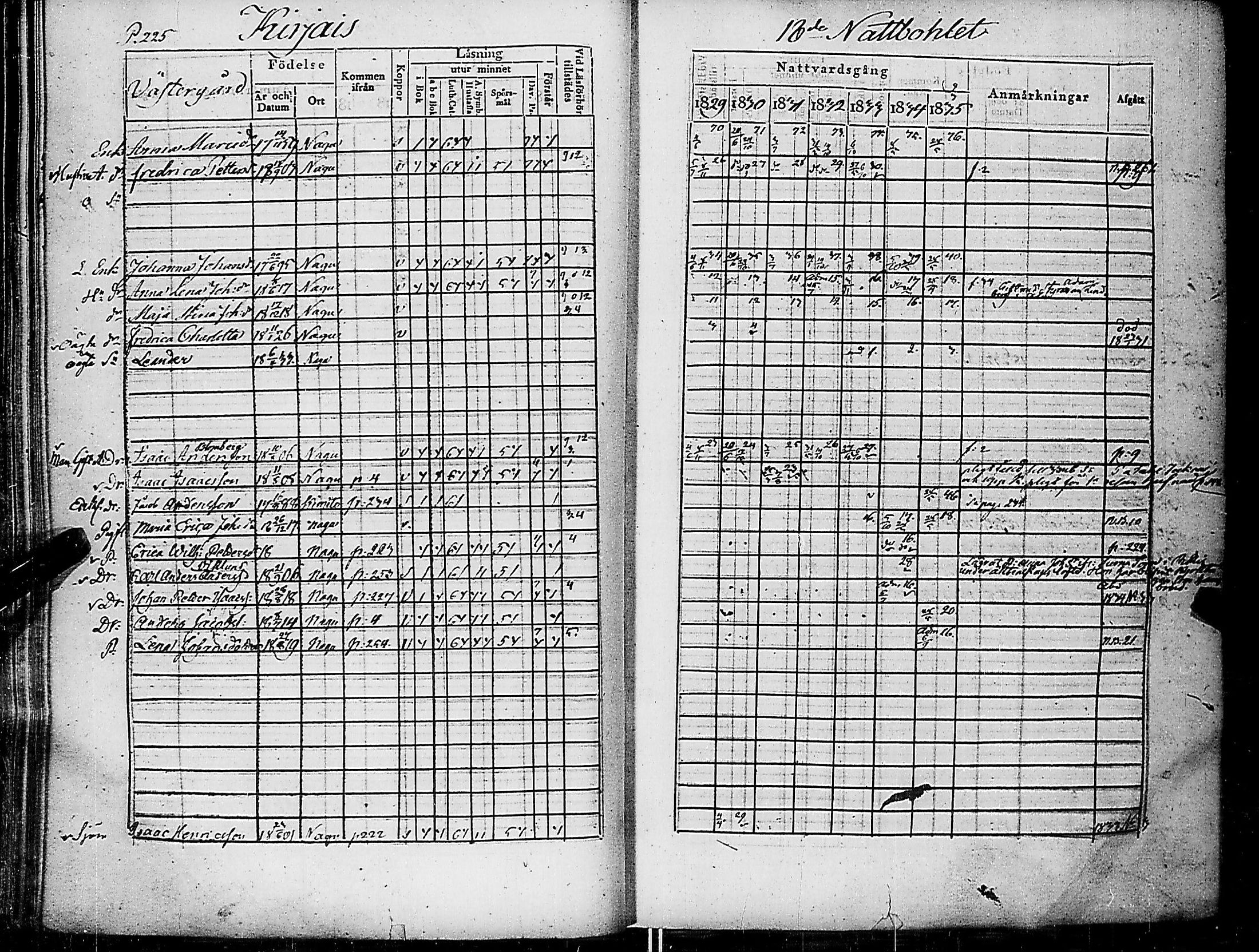 [ ../kirjat/Kirkonkirjat/nauvo/rippikirja_1829-1835_jk525-526/kuvat/238.jpg ]