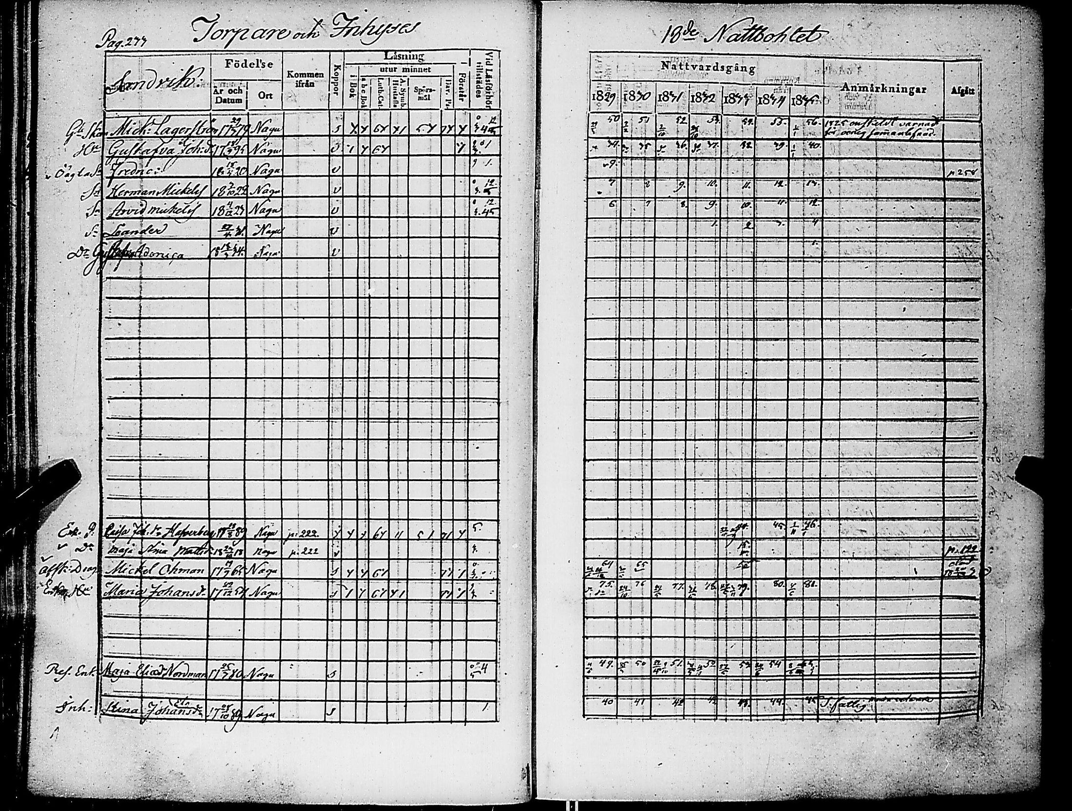 [ ../kirjat/Kirkonkirjat/nauvo/rippikirja_1829-1835_jk525-526/kuvat/246.jpg ]