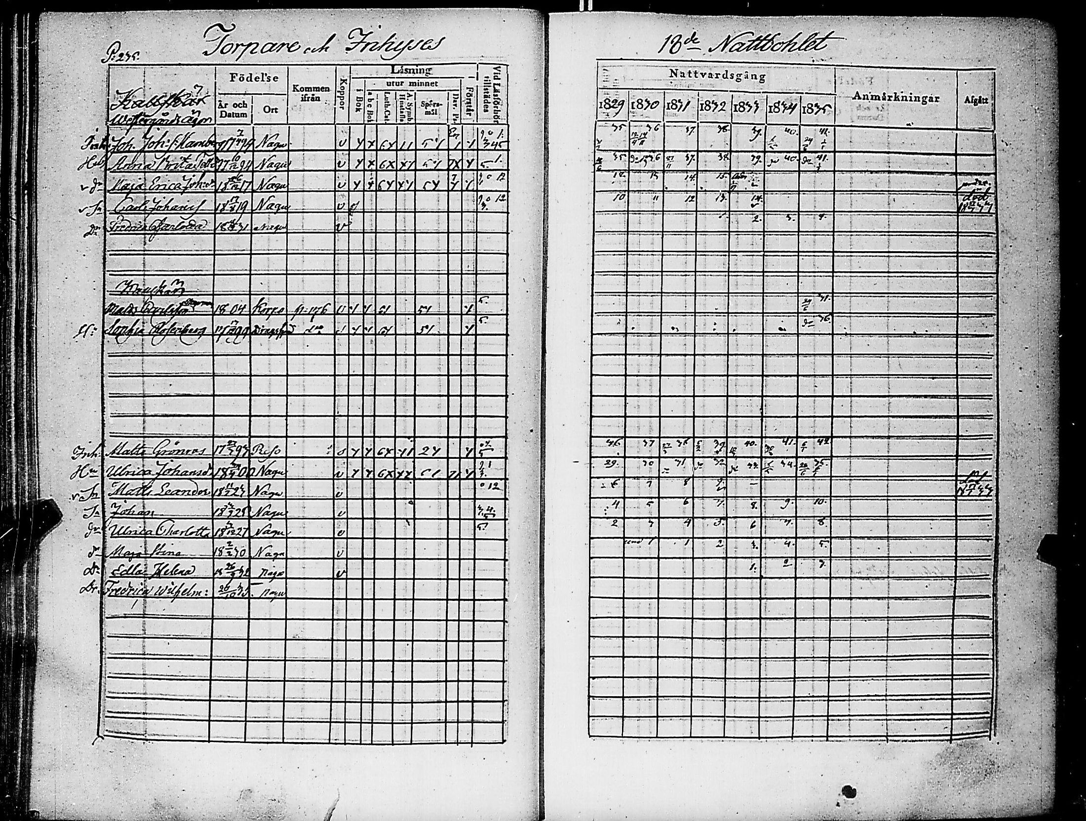 [ ../kirjat/Kirkonkirjat/nauvo/rippikirja_1829-1835_jk525-526/kuvat/248.jpg ]