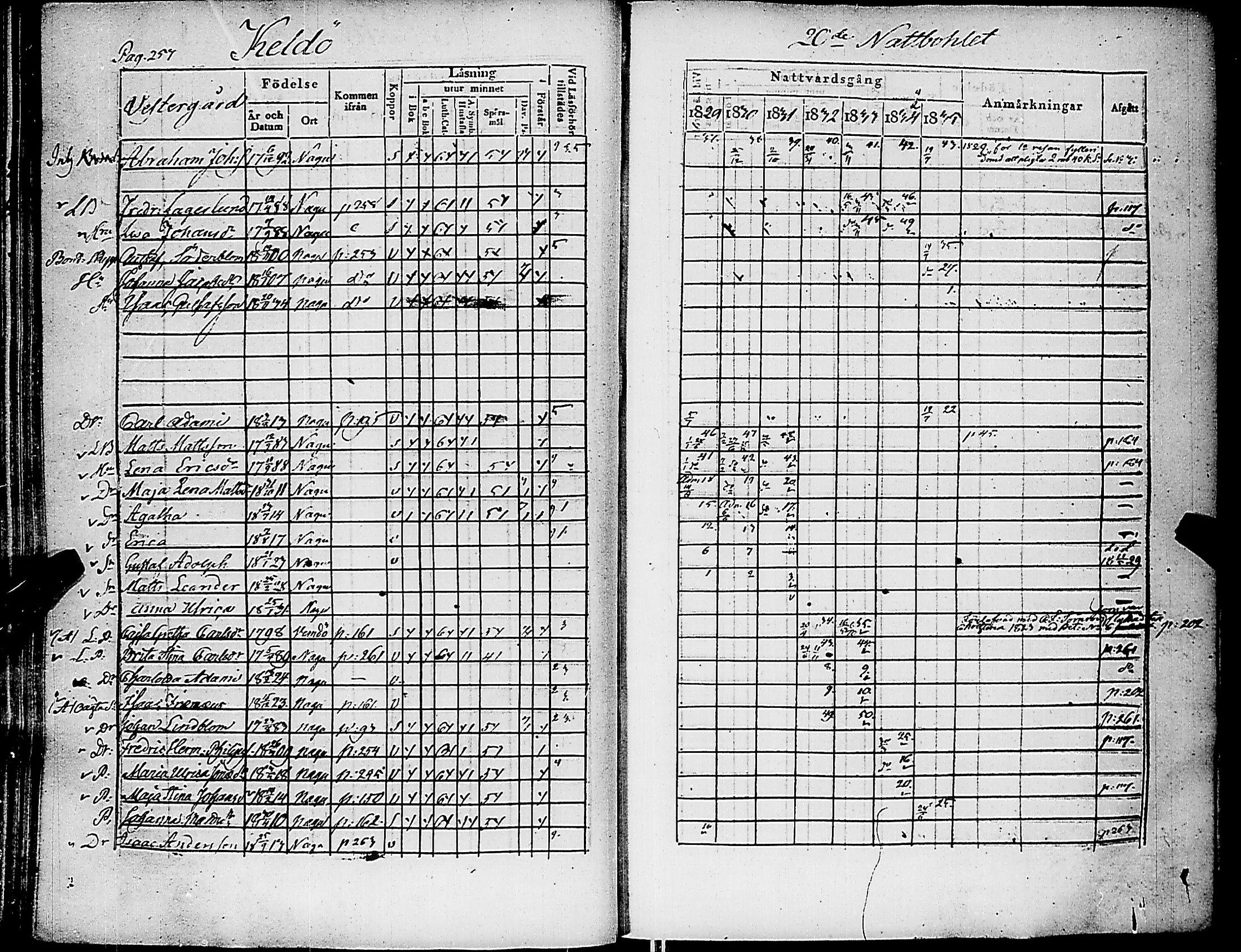 [ ../kirjat/Kirkonkirjat/nauvo/rippikirja_1829-1835_jk525-526/kuvat/269.jpg ]