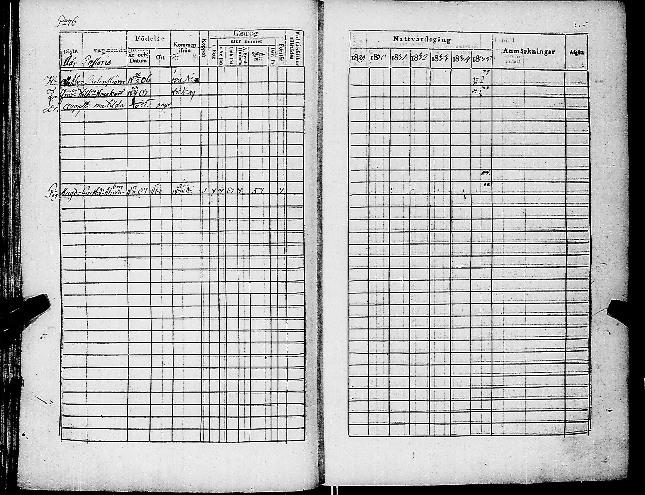[ ../kirjat/Kirkonkirjat/nauvo/rippikirja_1829-1835_jk525-526/kuvat/287.jpg ]