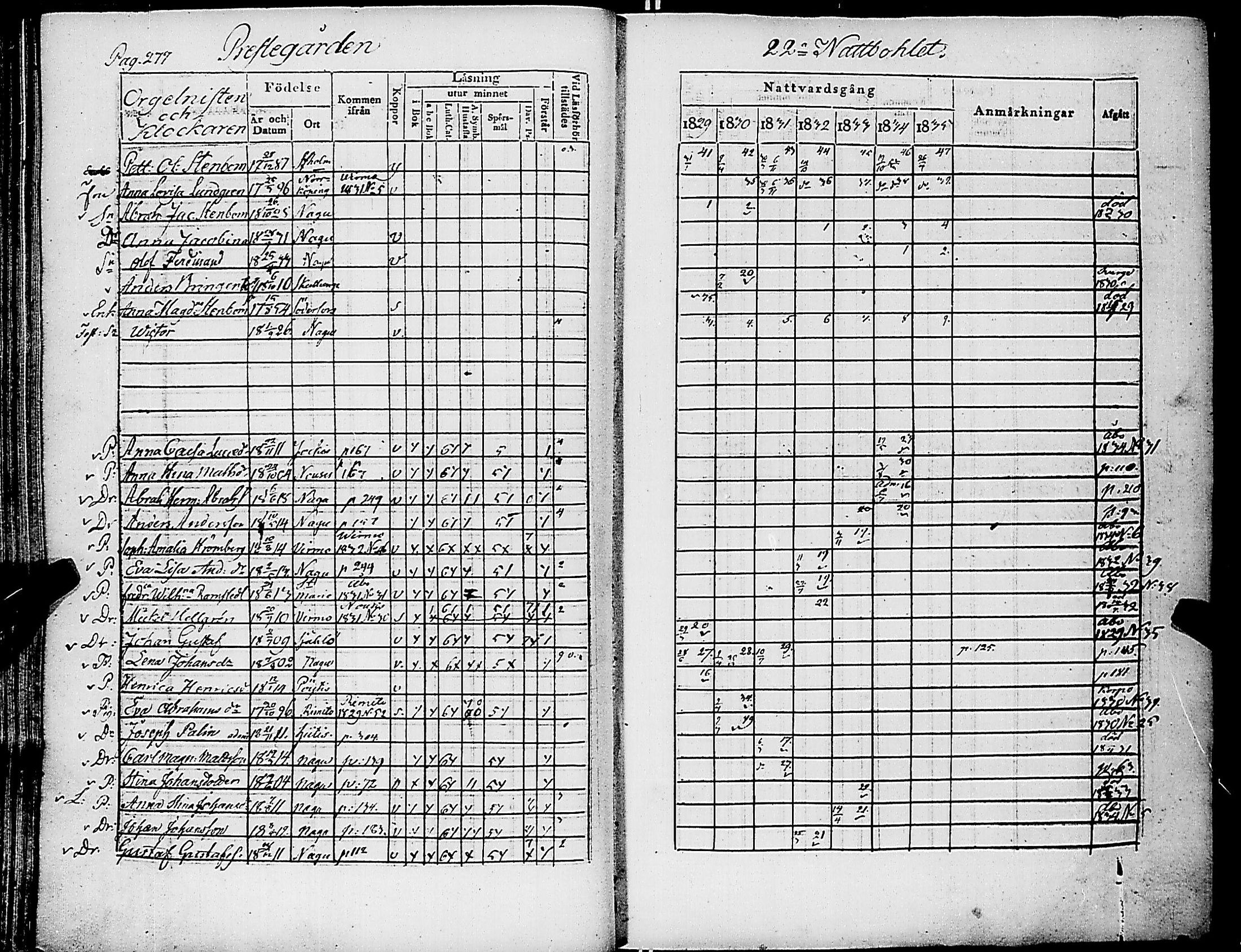 [ ../kirjat/Kirkonkirjat/nauvo/rippikirja_1829-1835_jk525-526/kuvat/288.jpg ]
