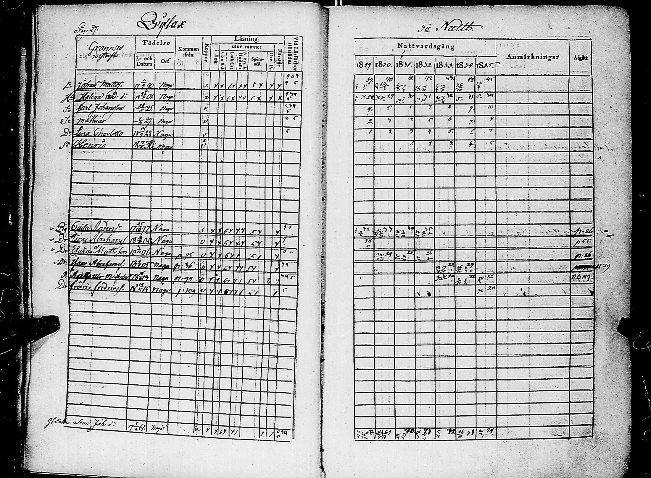 [ ../kirjat/Kirkonkirjat/nauvo/rippikirja_1829-1835_jk525-526/kuvat/31.jpg ]