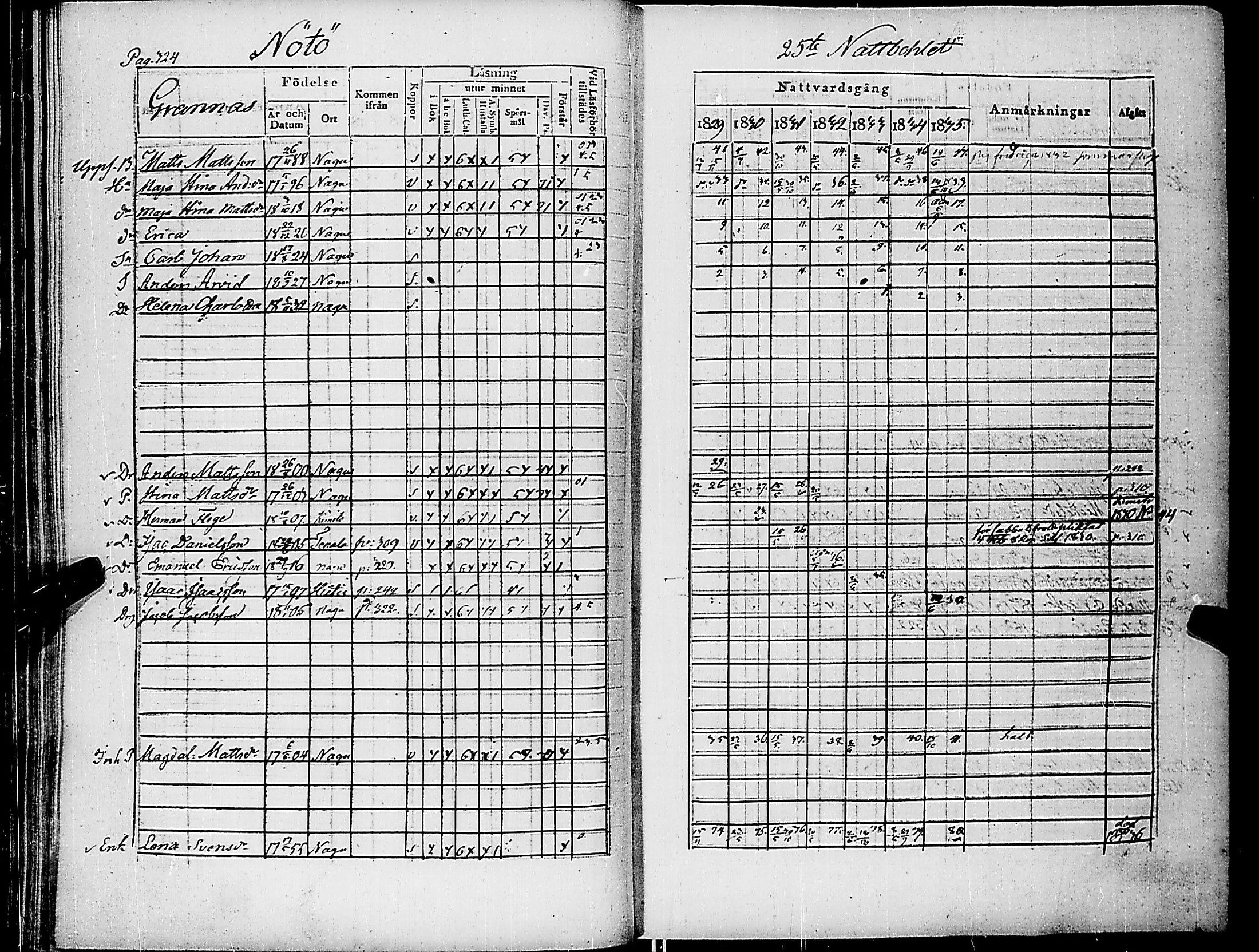 [ ../kirjat/Kirkonkirjat/nauvo/rippikirja_1829-1835_jk525-526/kuvat/333.jpg ]