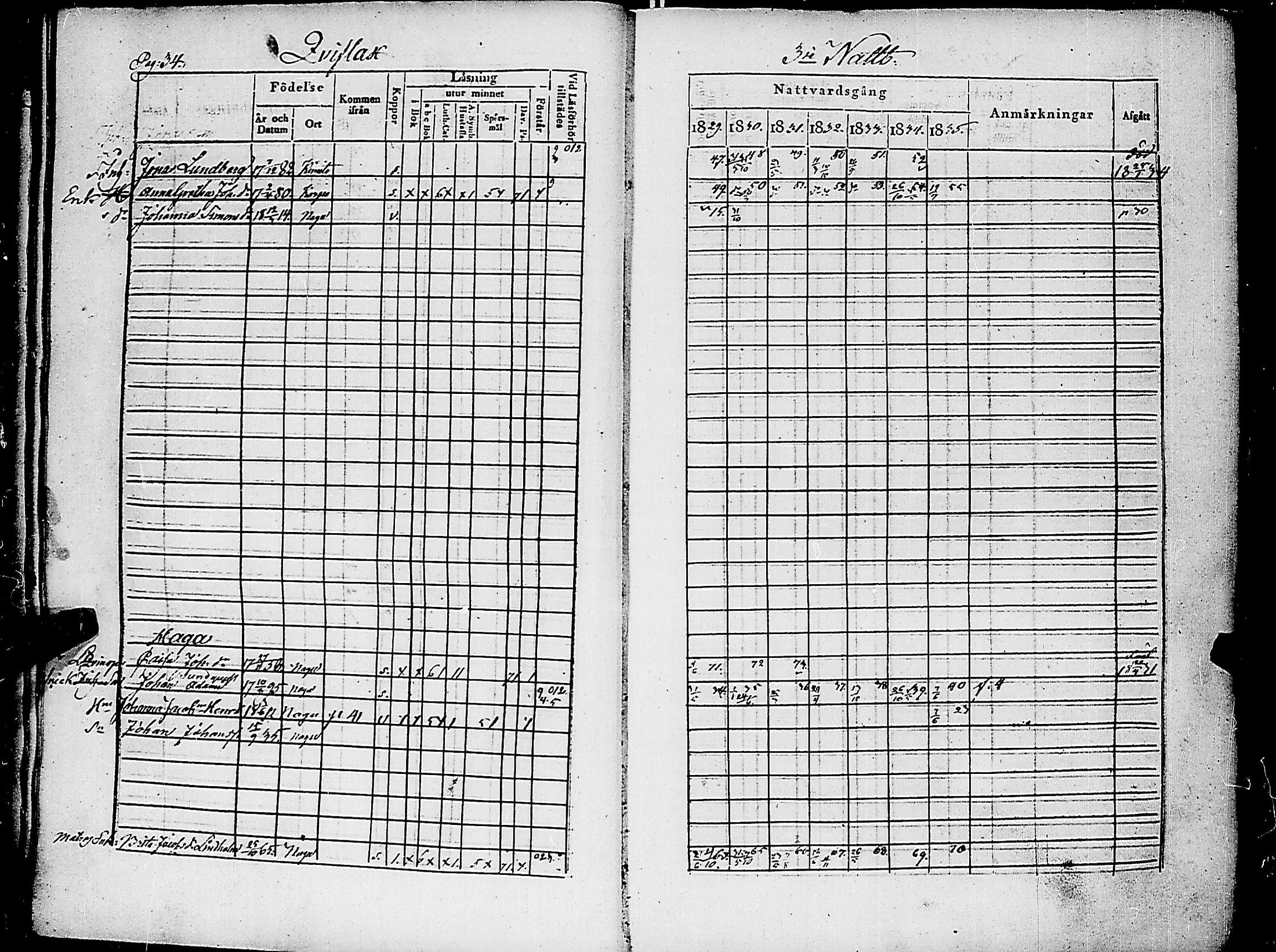 [ ../kirjat/Kirkonkirjat/nauvo/rippikirja_1829-1835_jk525-526/kuvat/38.jpg ]
