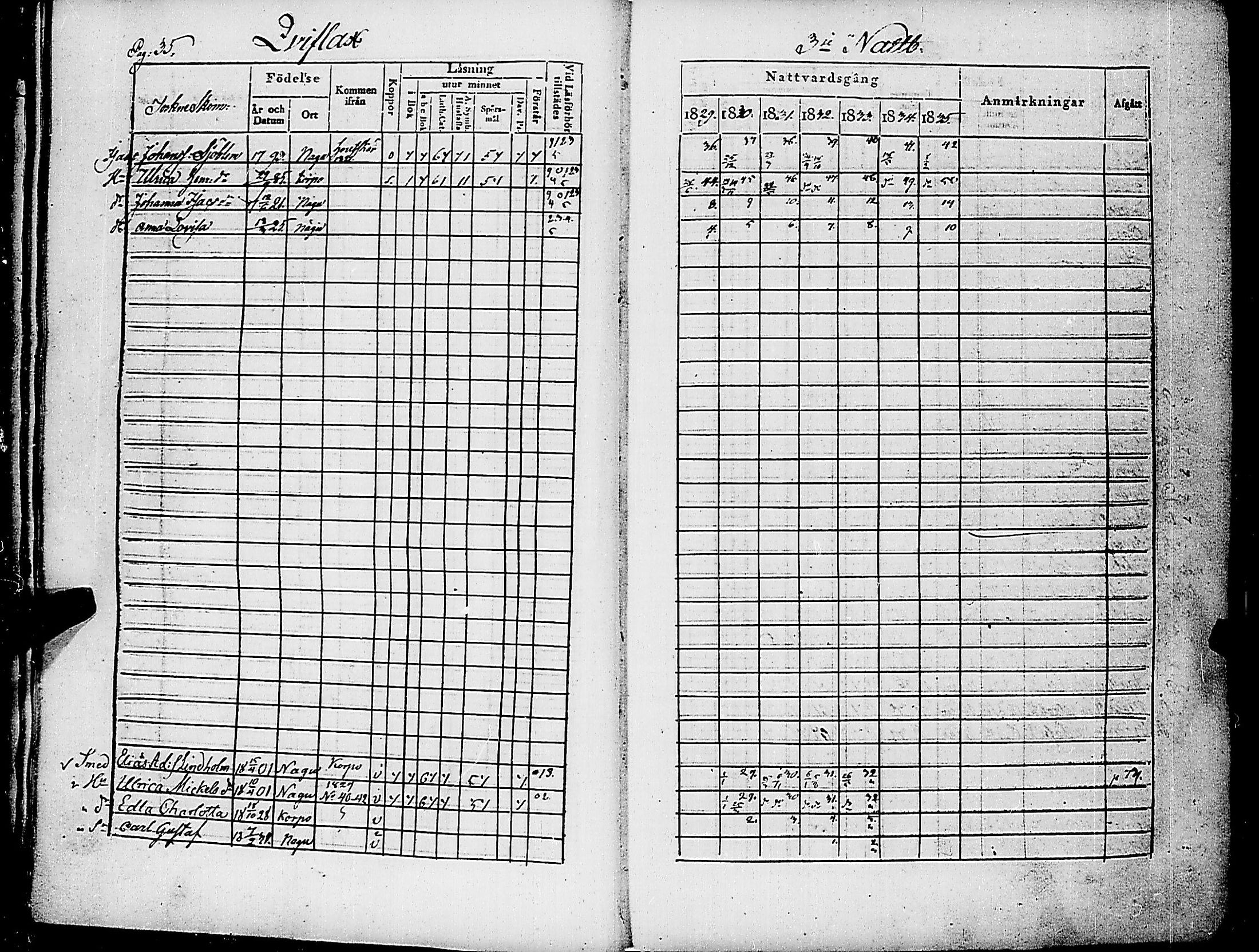 [ ../kirjat/Kirkonkirjat/nauvo/rippikirja_1829-1835_jk525-526/kuvat/39.jpg ]