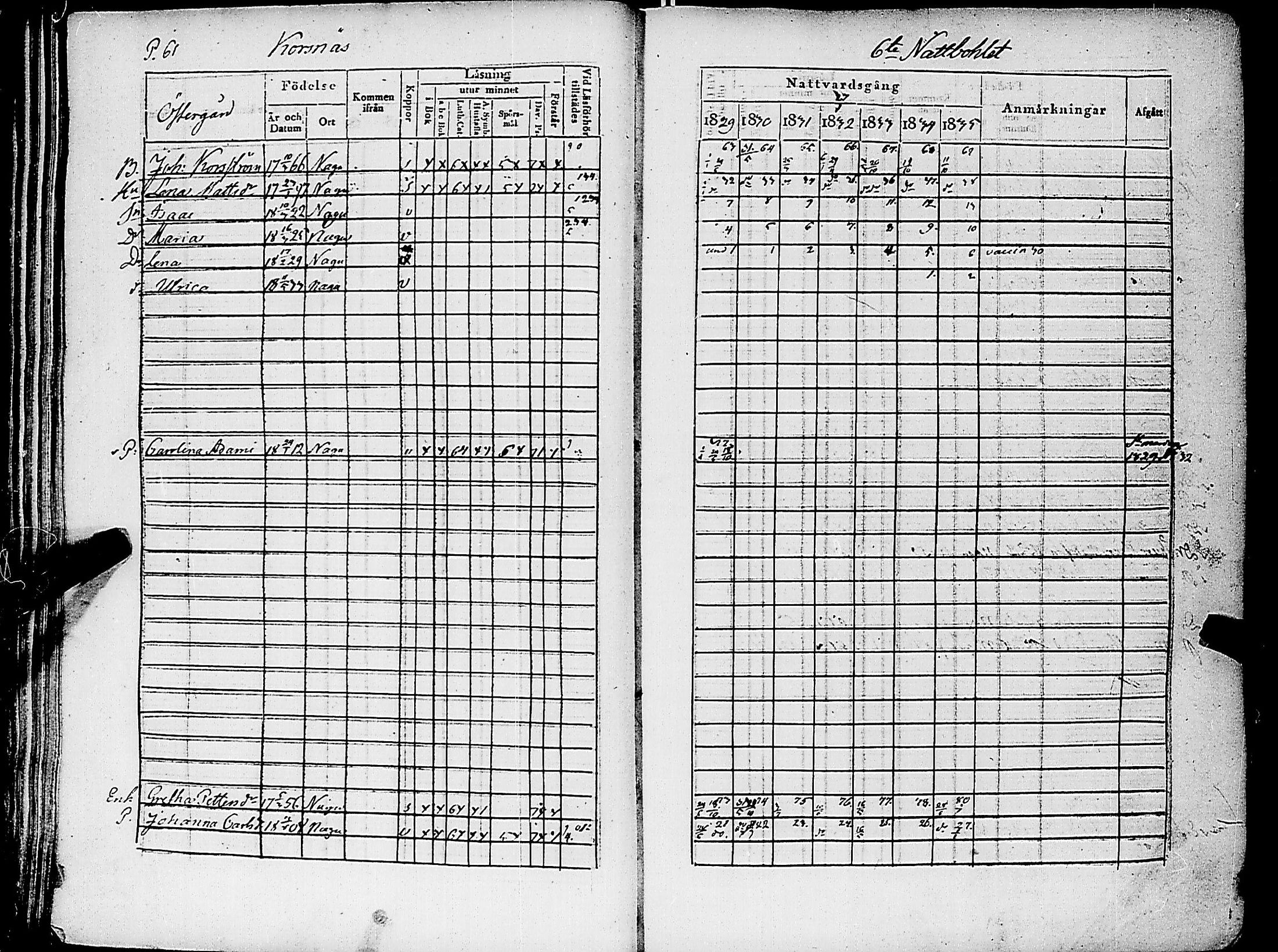 [ ../kirjat/Kirkonkirjat/nauvo/rippikirja_1829-1835_jk525-526/kuvat/68.jpg ]