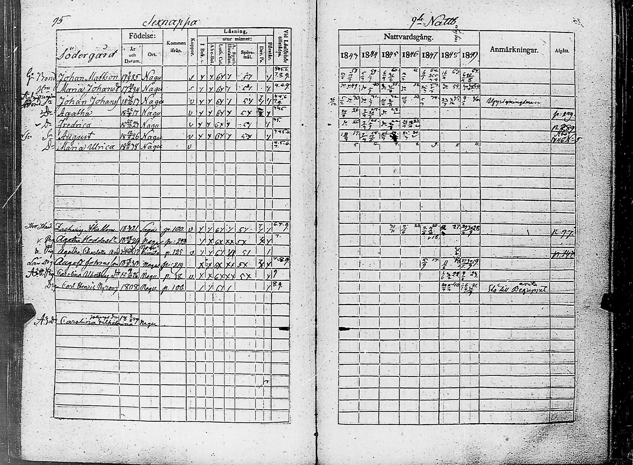 [ ../kirjat/Kirkonkirjat/nauvo/rippikirja_1843-1849_jk526-527/kuvat/103.jpg ]
