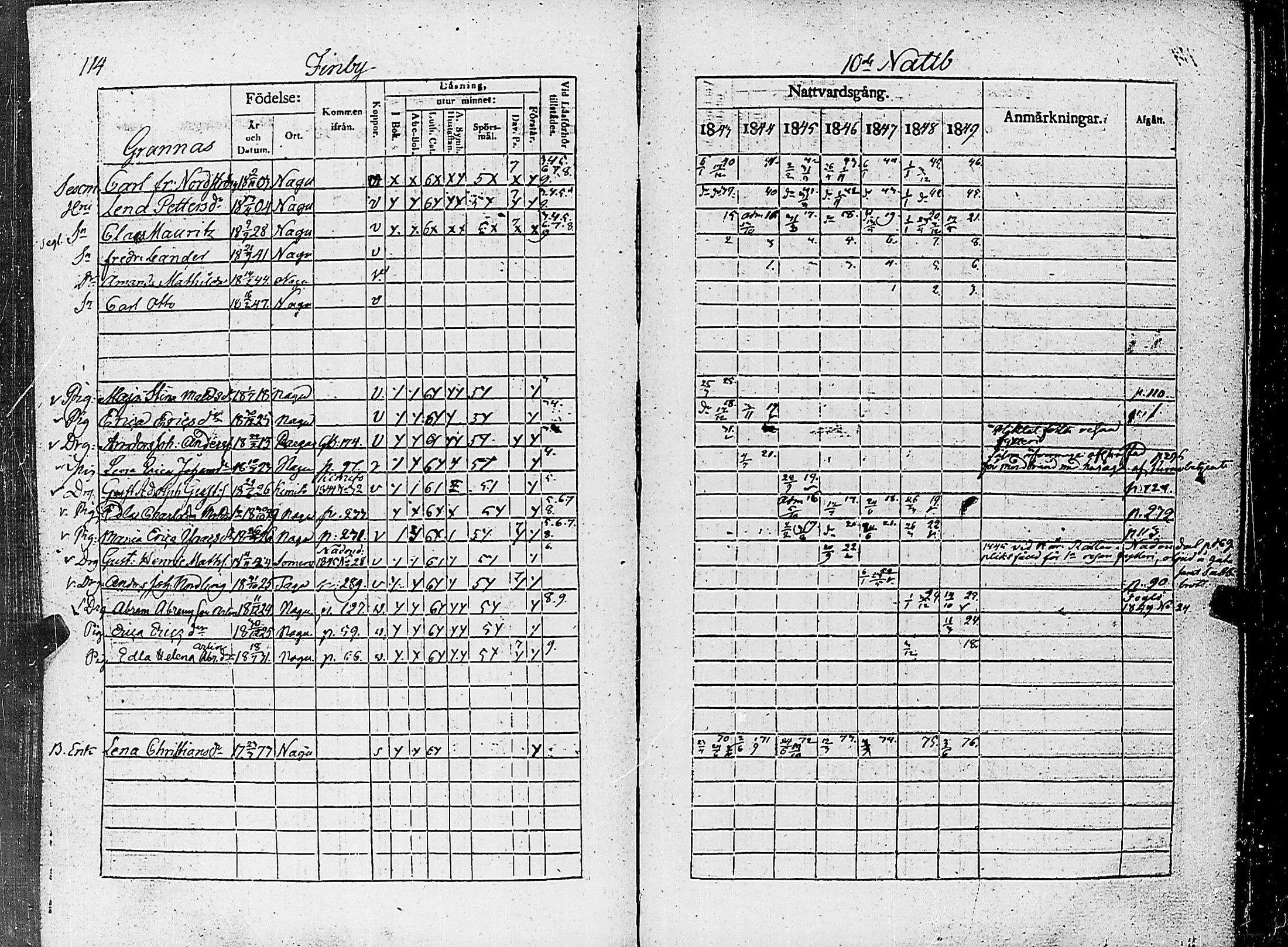 [ ../kirjat/Kirkonkirjat/nauvo/rippikirja_1843-1849_jk526-527/kuvat/122.jpg ]