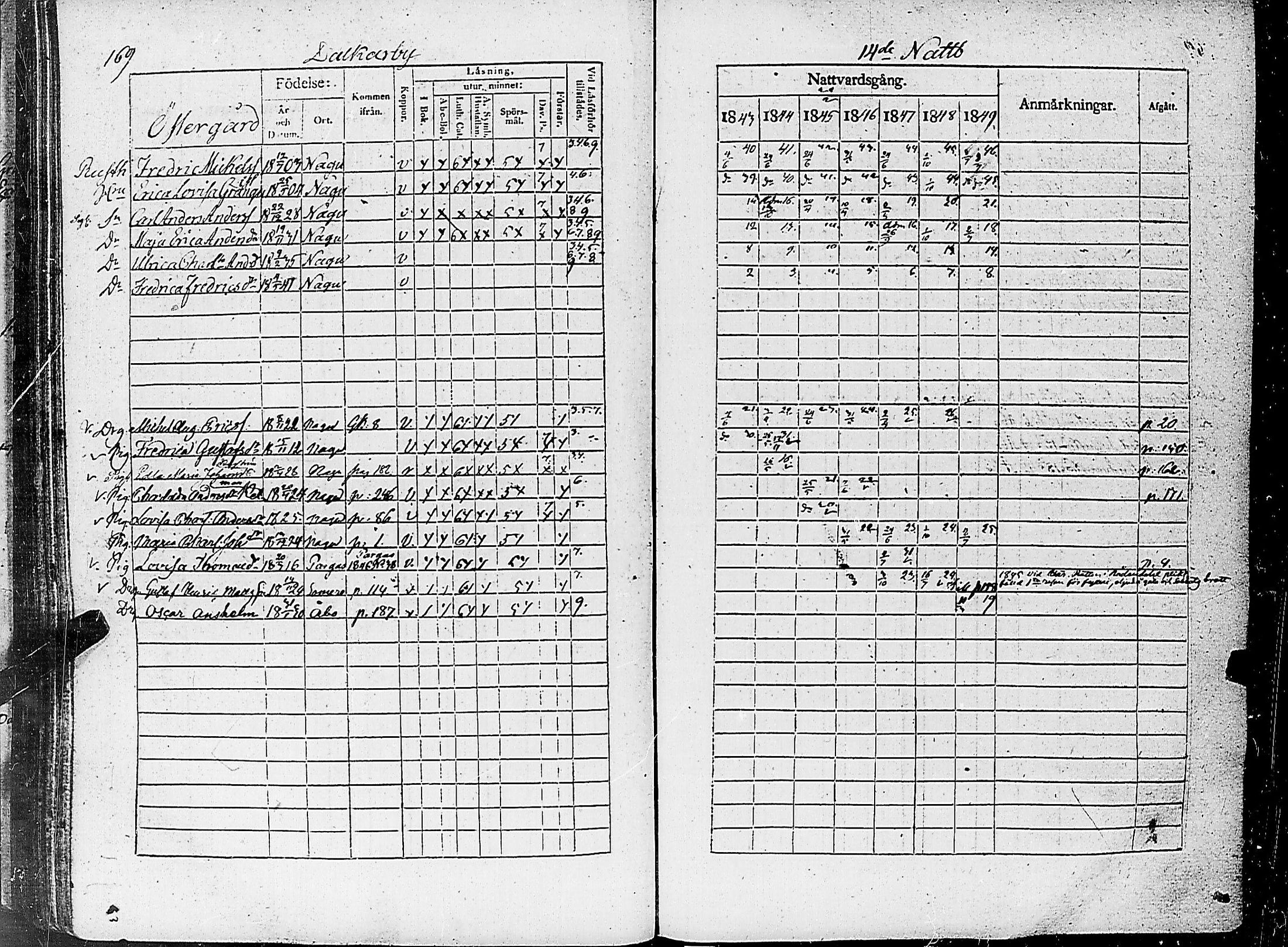 [ ../kirjat/Kirkonkirjat/nauvo/rippikirja_1843-1849_jk526-527/kuvat/177.jpg ]