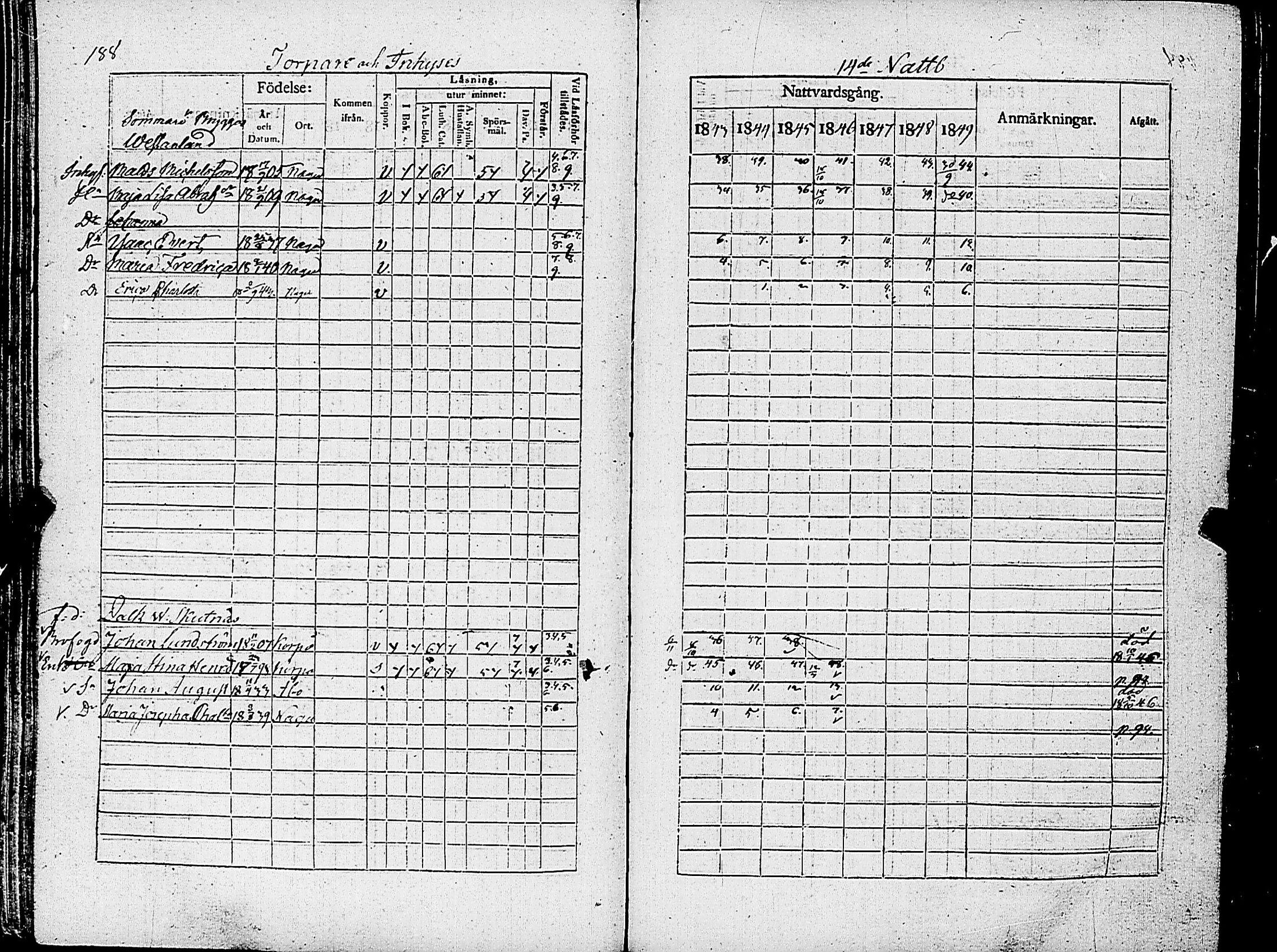 [ ../kirjat/Kirkonkirjat/nauvo/rippikirja_1843-1849_jk526-527/kuvat/201.jpg ]