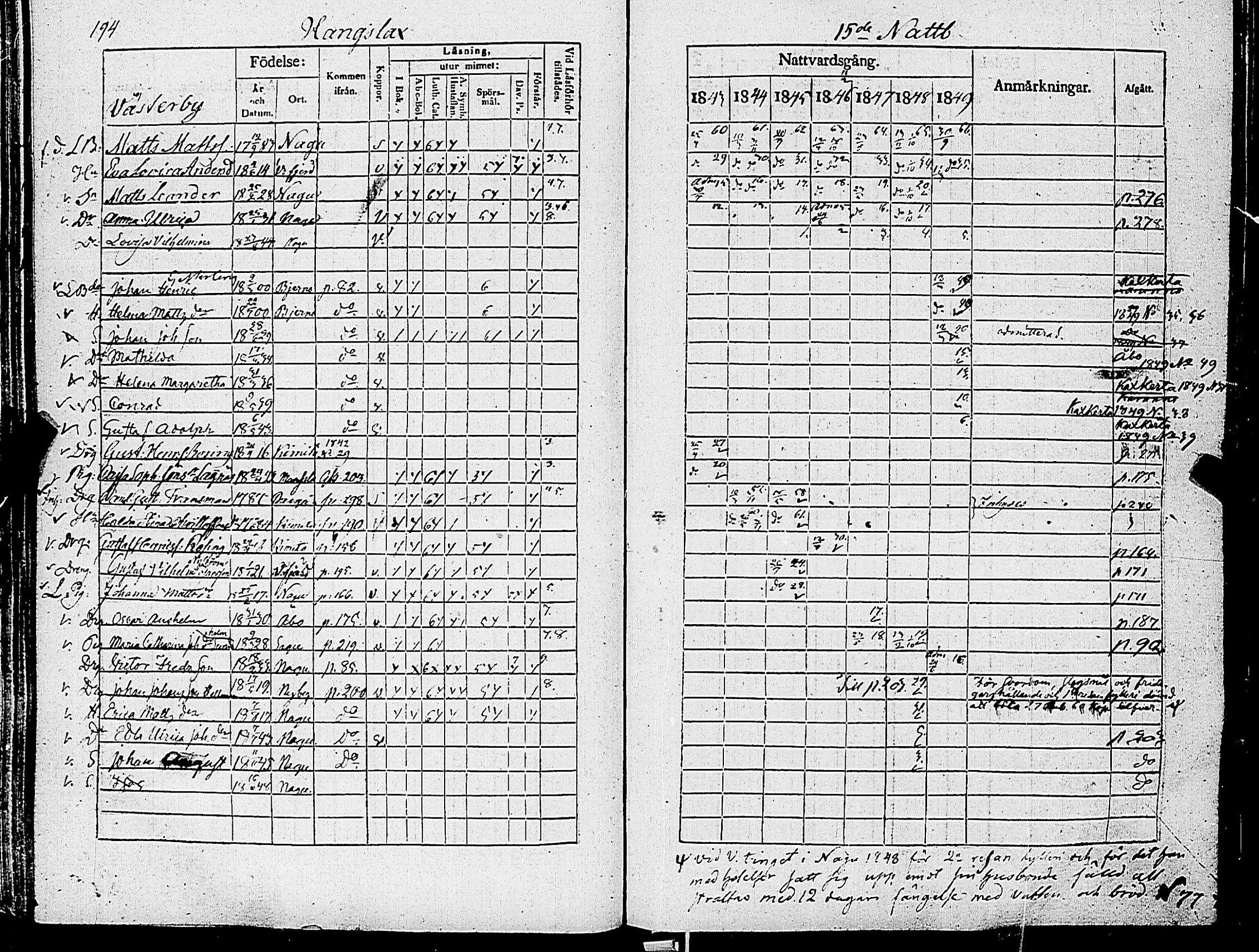 [ ../kirjat/Kirkonkirjat/nauvo/rippikirja_1843-1849_jk526-527/kuvat/207.jpg ]