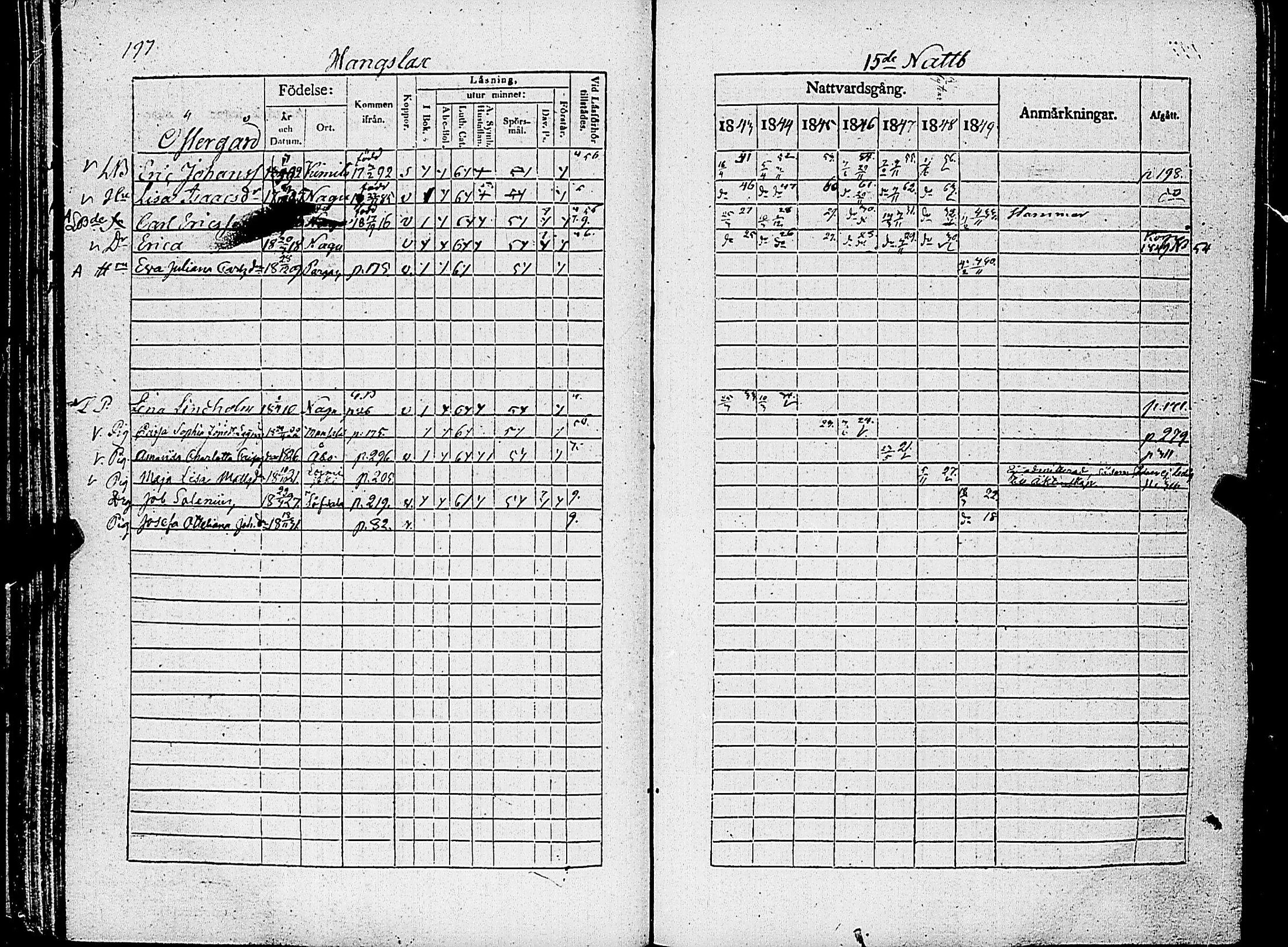 [ ../kirjat/Kirkonkirjat/nauvo/rippikirja_1843-1849_jk526-527/kuvat/210.jpg ]