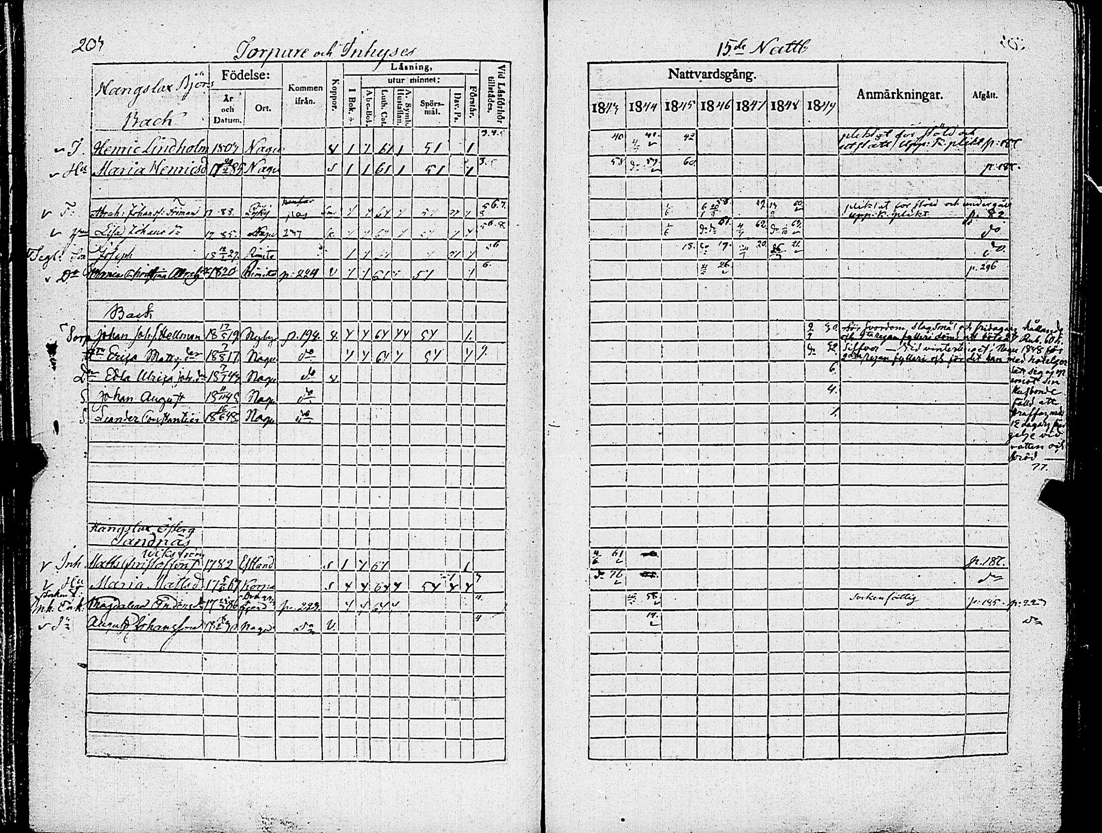 [ ../kirjat/Kirkonkirjat/nauvo/rippikirja_1843-1849_jk526-527/kuvat/216.jpg ]
