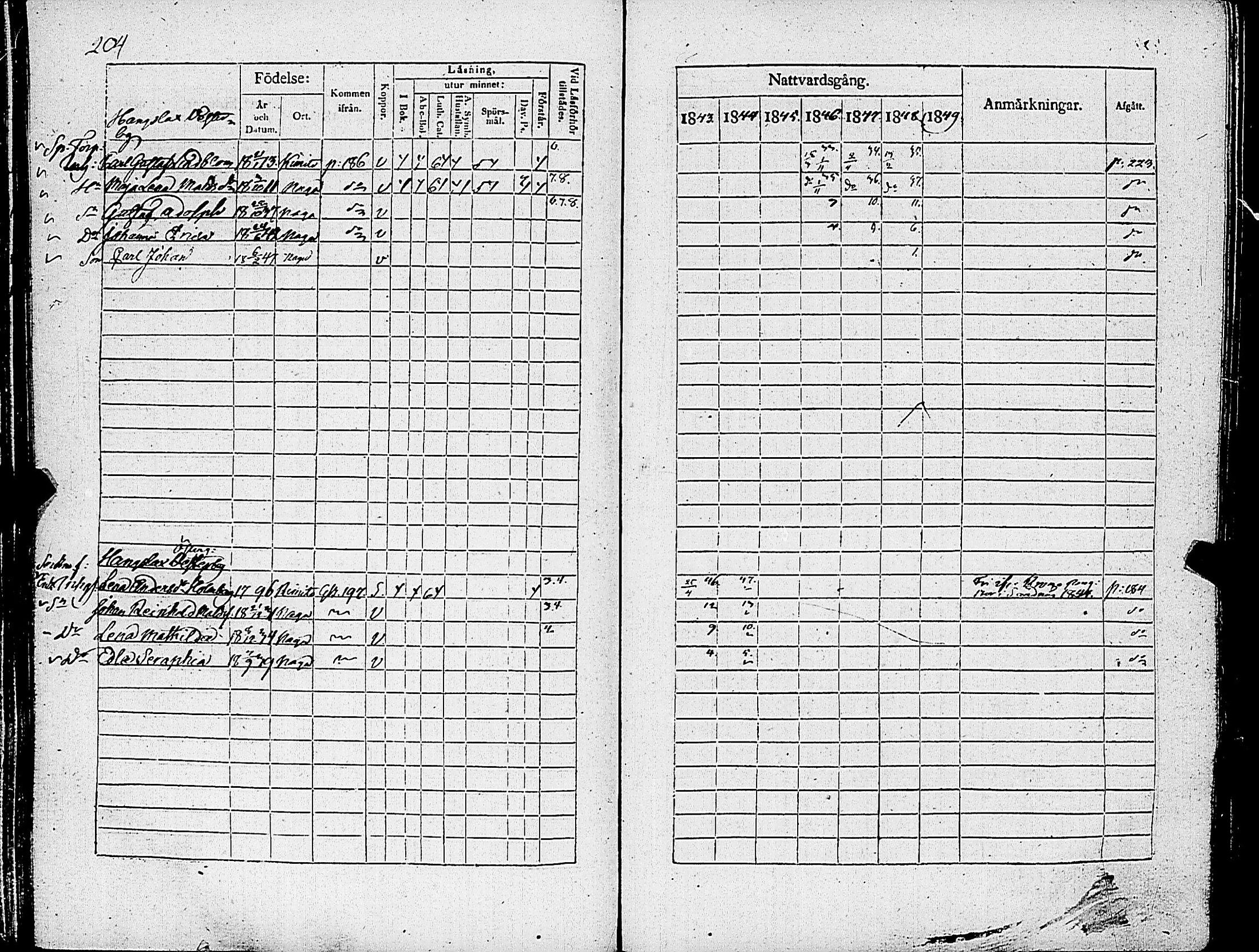 [ ../kirjat/Kirkonkirjat/nauvo/rippikirja_1843-1849_jk526-527/kuvat/217.jpg ]