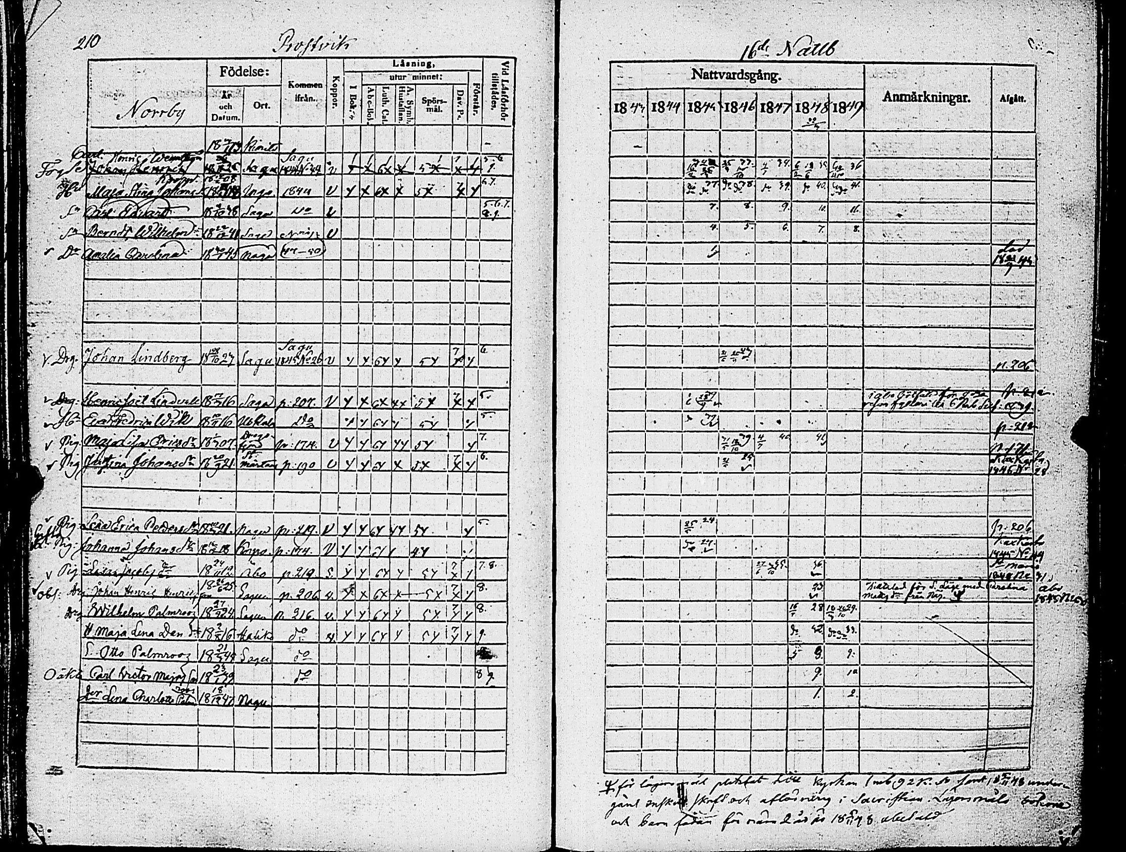 [ ../kirjat/Kirkonkirjat/nauvo/rippikirja_1843-1849_jk526-527/kuvat/223.jpg ]