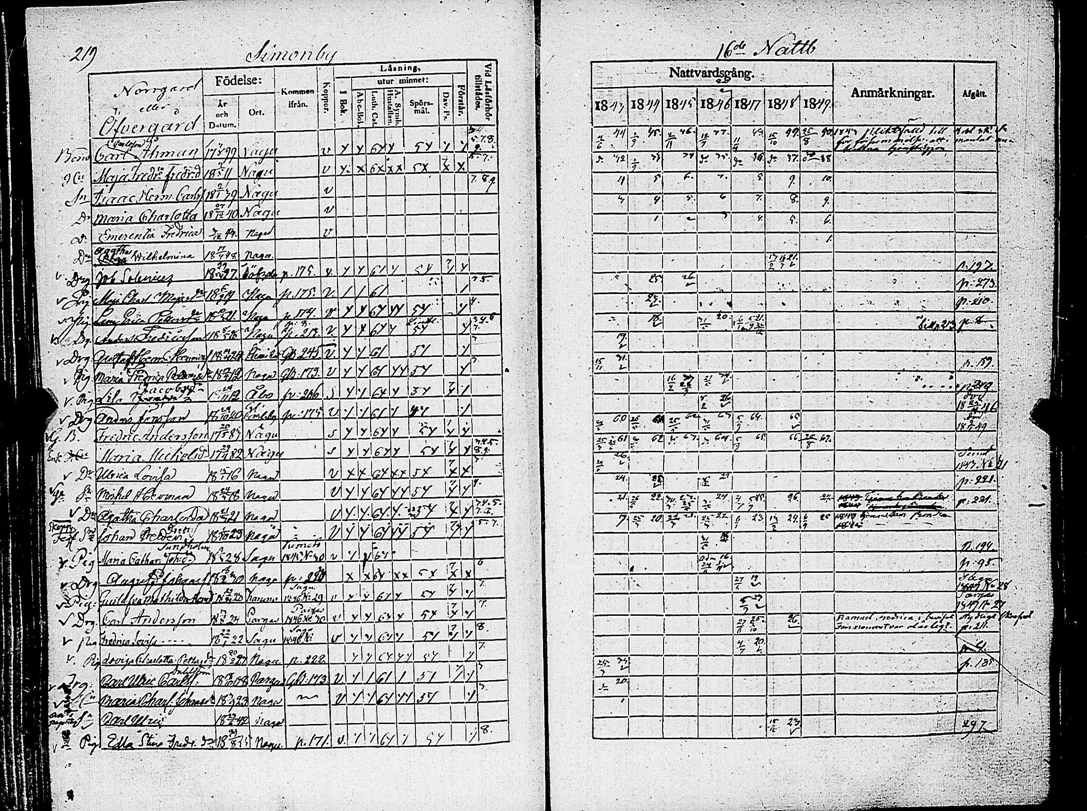 [ ../kirjat/Kirkonkirjat/nauvo/rippikirja_1843-1849_jk526-527/kuvat/232.jpg ]