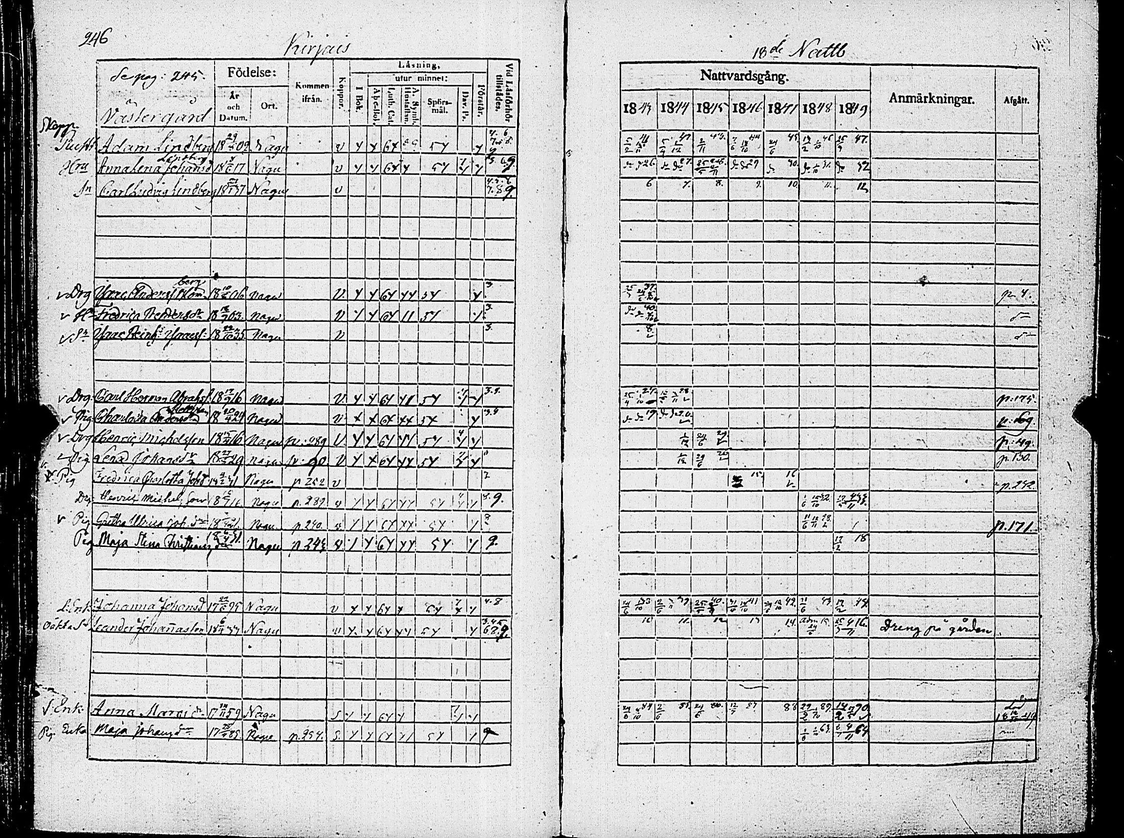 [ ../kirjat/Kirkonkirjat/nauvo/rippikirja_1843-1849_jk526-527/kuvat/259.jpg ]