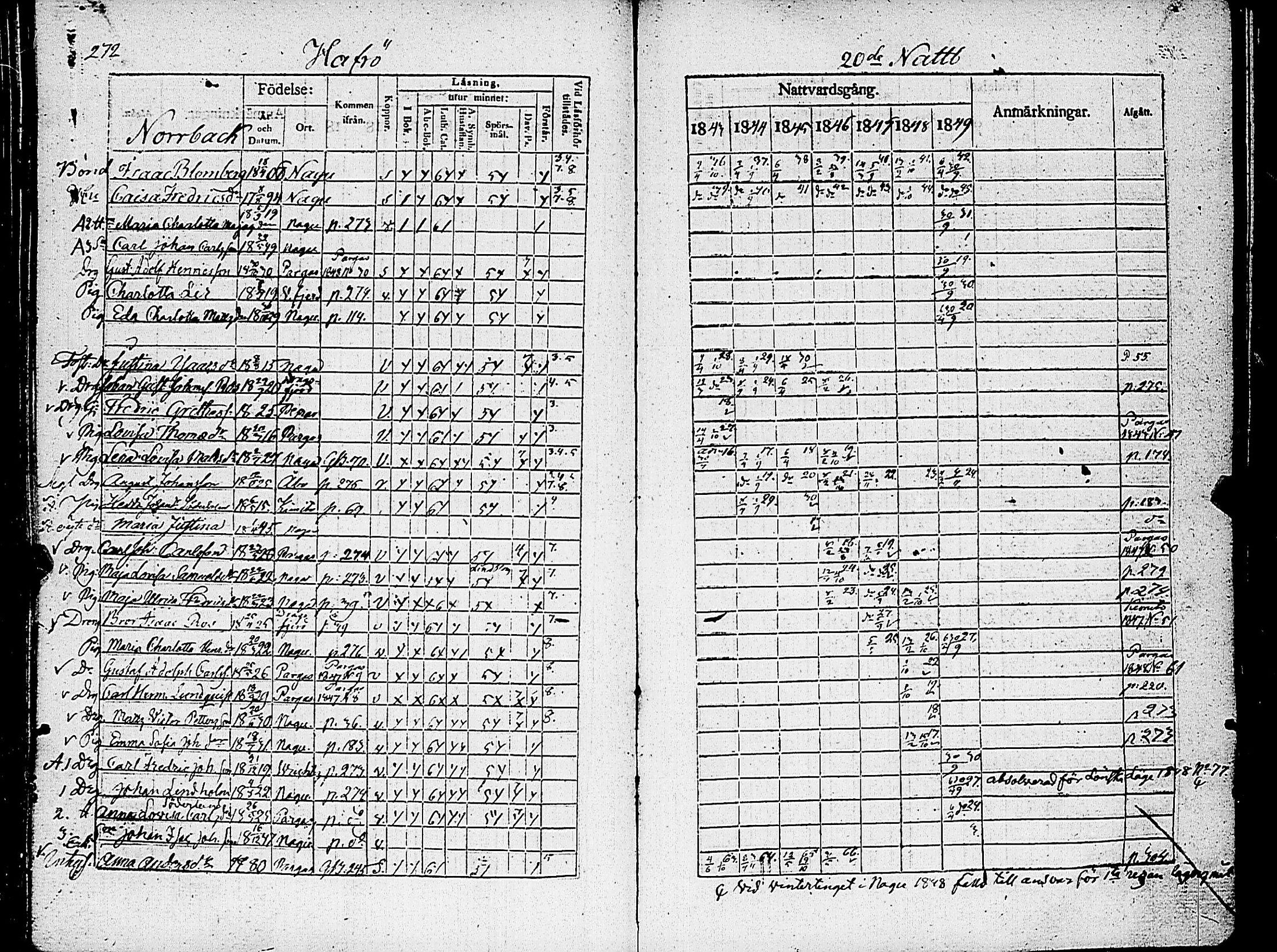 [ ../kirjat/Kirkonkirjat/nauvo/rippikirja_1843-1849_jk526-527/kuvat/285.jpg ]