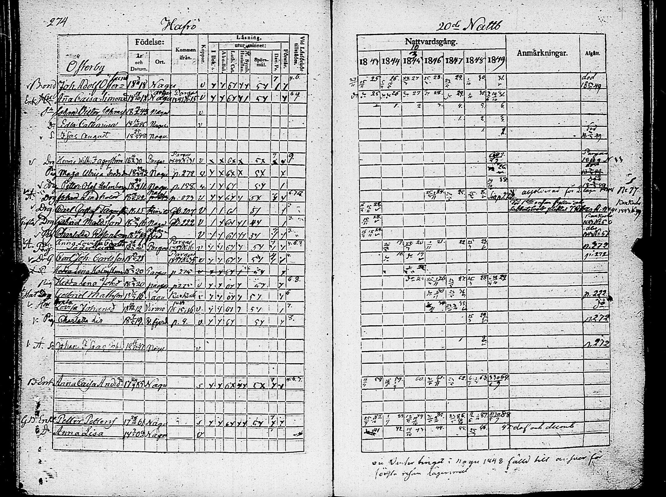 [ ../kirjat/Kirkonkirjat/nauvo/rippikirja_1843-1849_jk526-527/kuvat/287.jpg ]