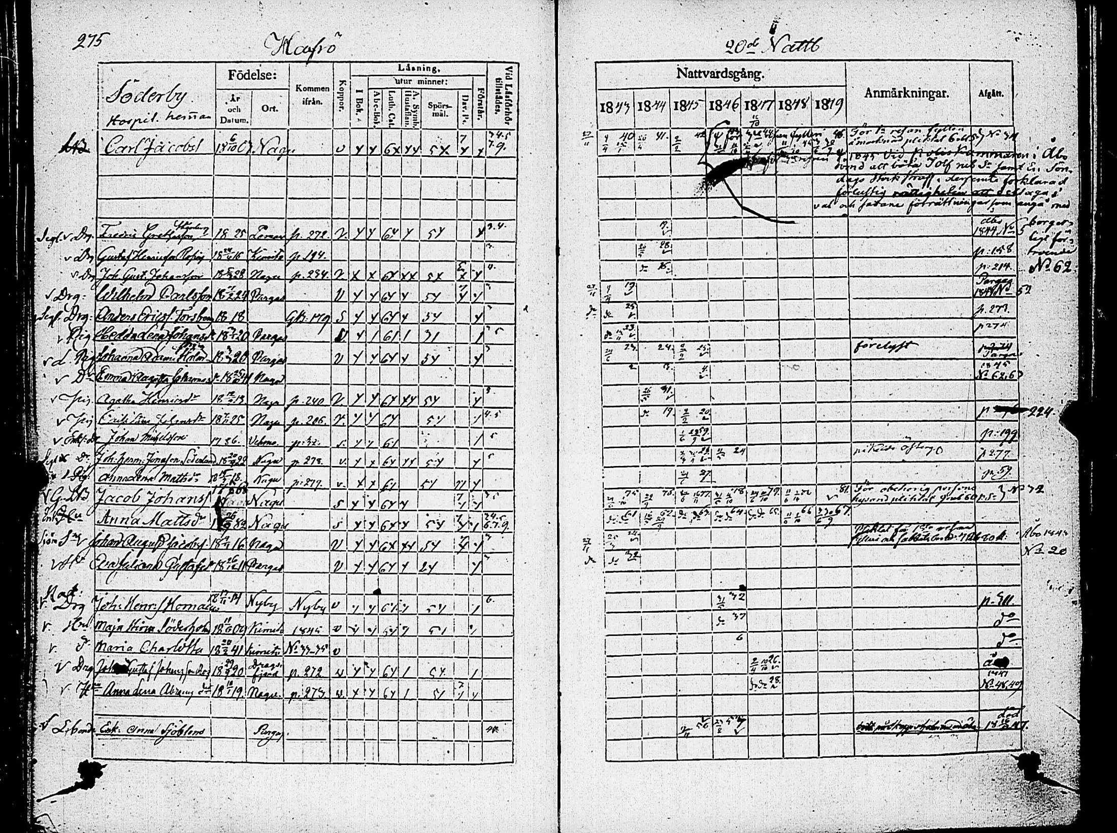[ ../kirjat/Kirkonkirjat/nauvo/rippikirja_1843-1849_jk526-527/kuvat/288.jpg ]