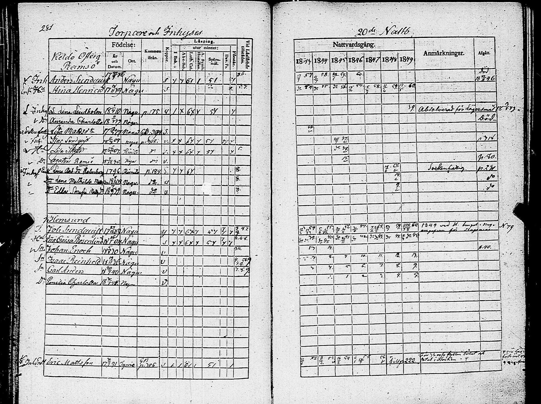 [ ../kirjat/Kirkonkirjat/nauvo/rippikirja_1843-1849_jk526-527/kuvat/294.jpg ]