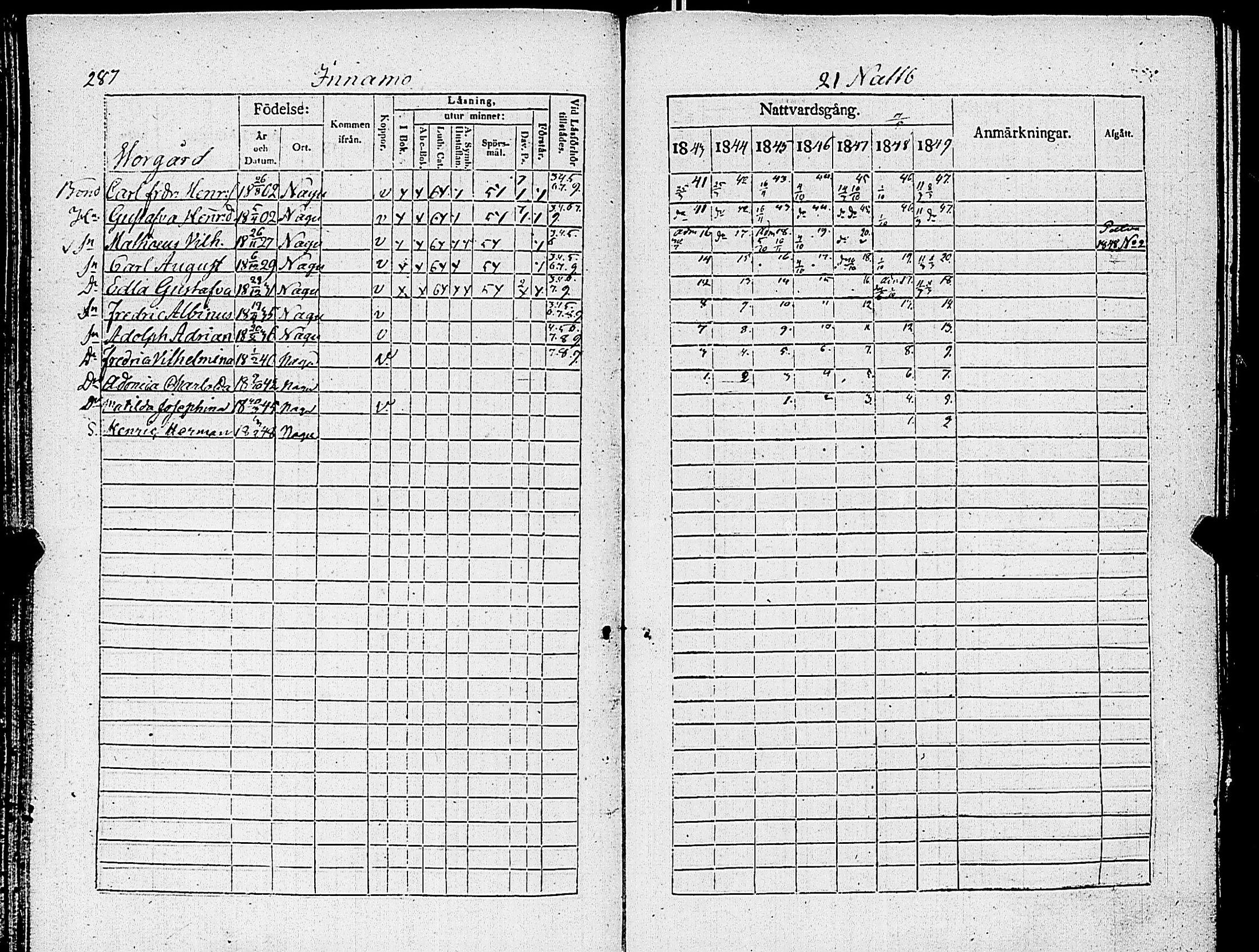 [ ../kirjat/Kirkonkirjat/nauvo/rippikirja_1843-1849_jk526-527/kuvat/300.jpg ]