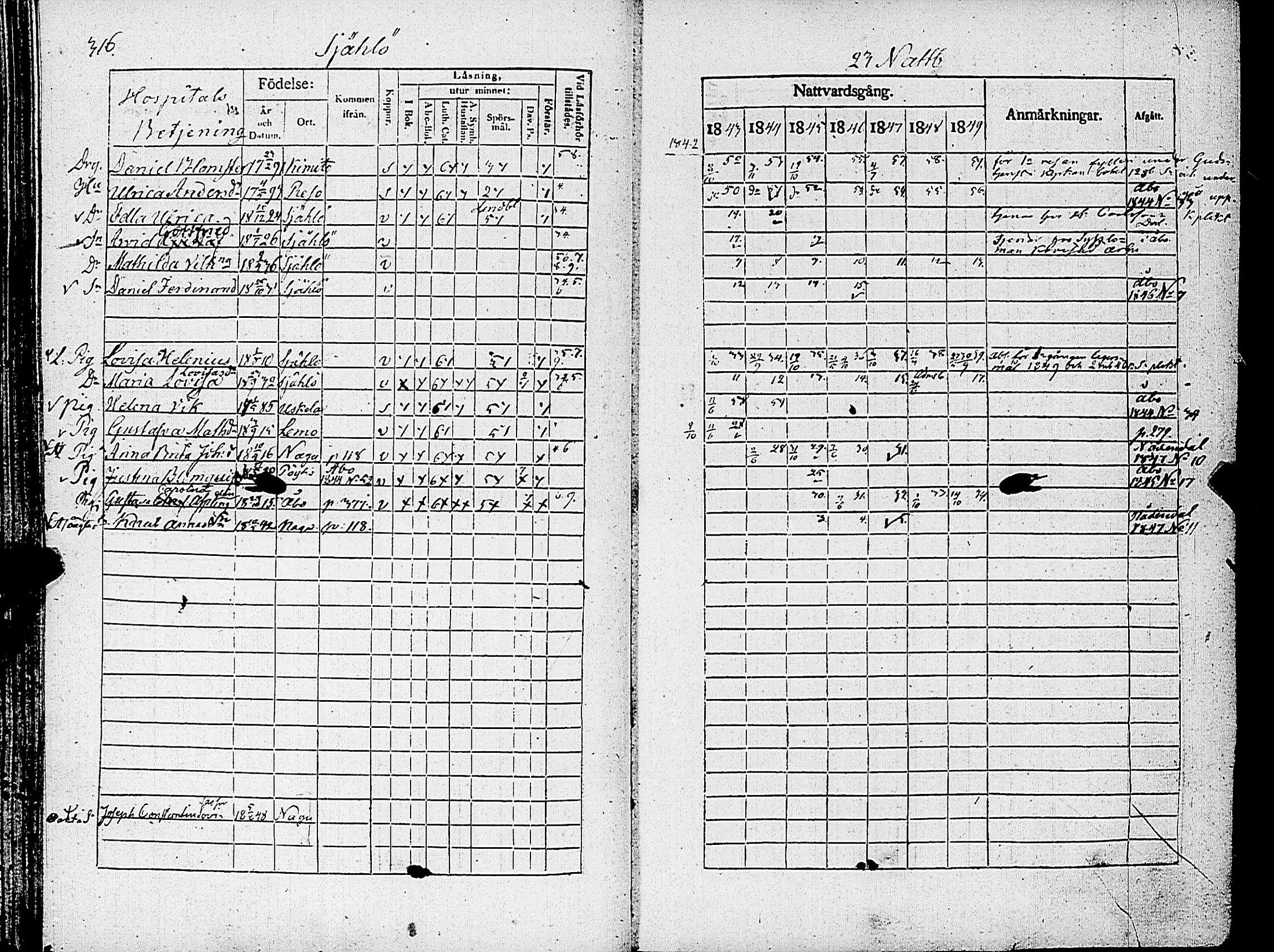 [ ../kirjat/Kirkonkirjat/nauvo/rippikirja_1843-1849_jk526-527/kuvat/329.jpg ]