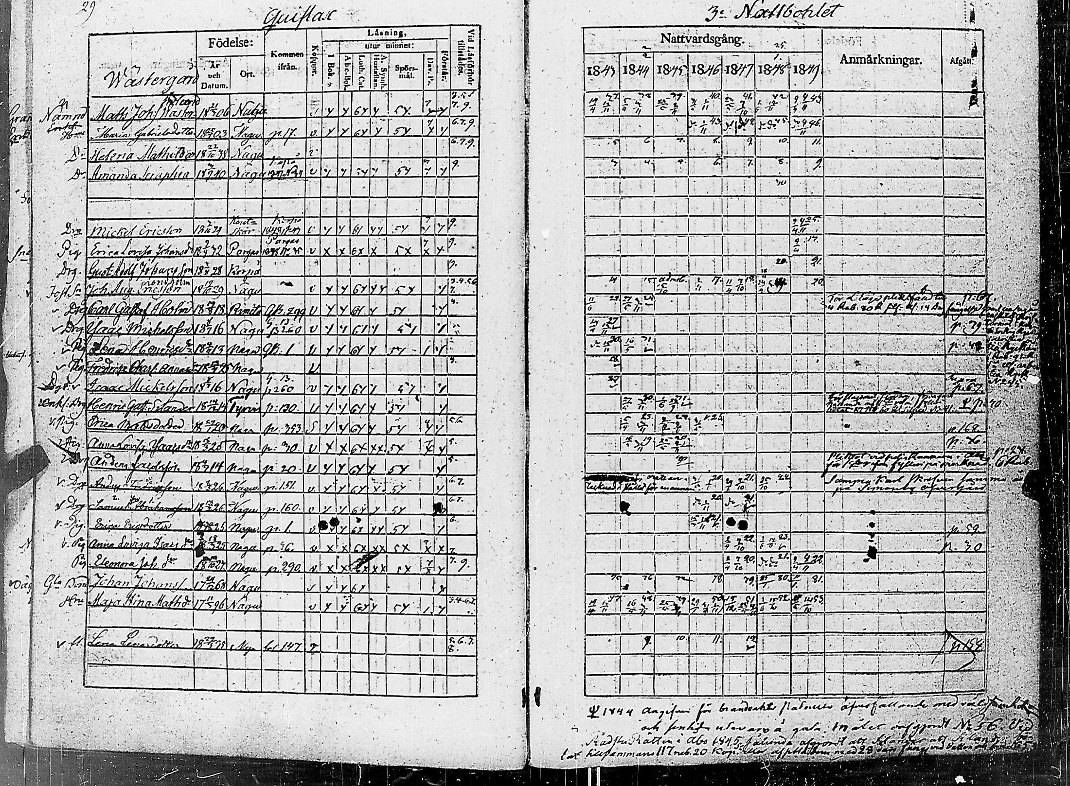 [ ../kirjat/Kirkonkirjat/nauvo/rippikirja_1843-1849_jk526-527/kuvat/35.jpg ]