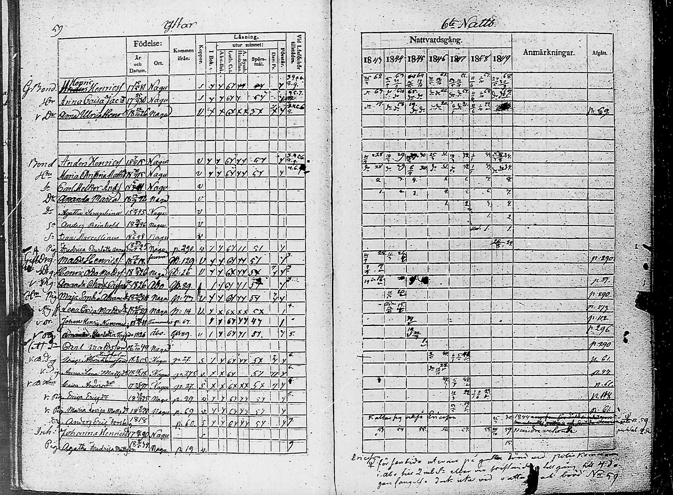 [ ../kirjat/Kirkonkirjat/nauvo/rippikirja_1843-1849_jk526-527/kuvat/65.jpg ]