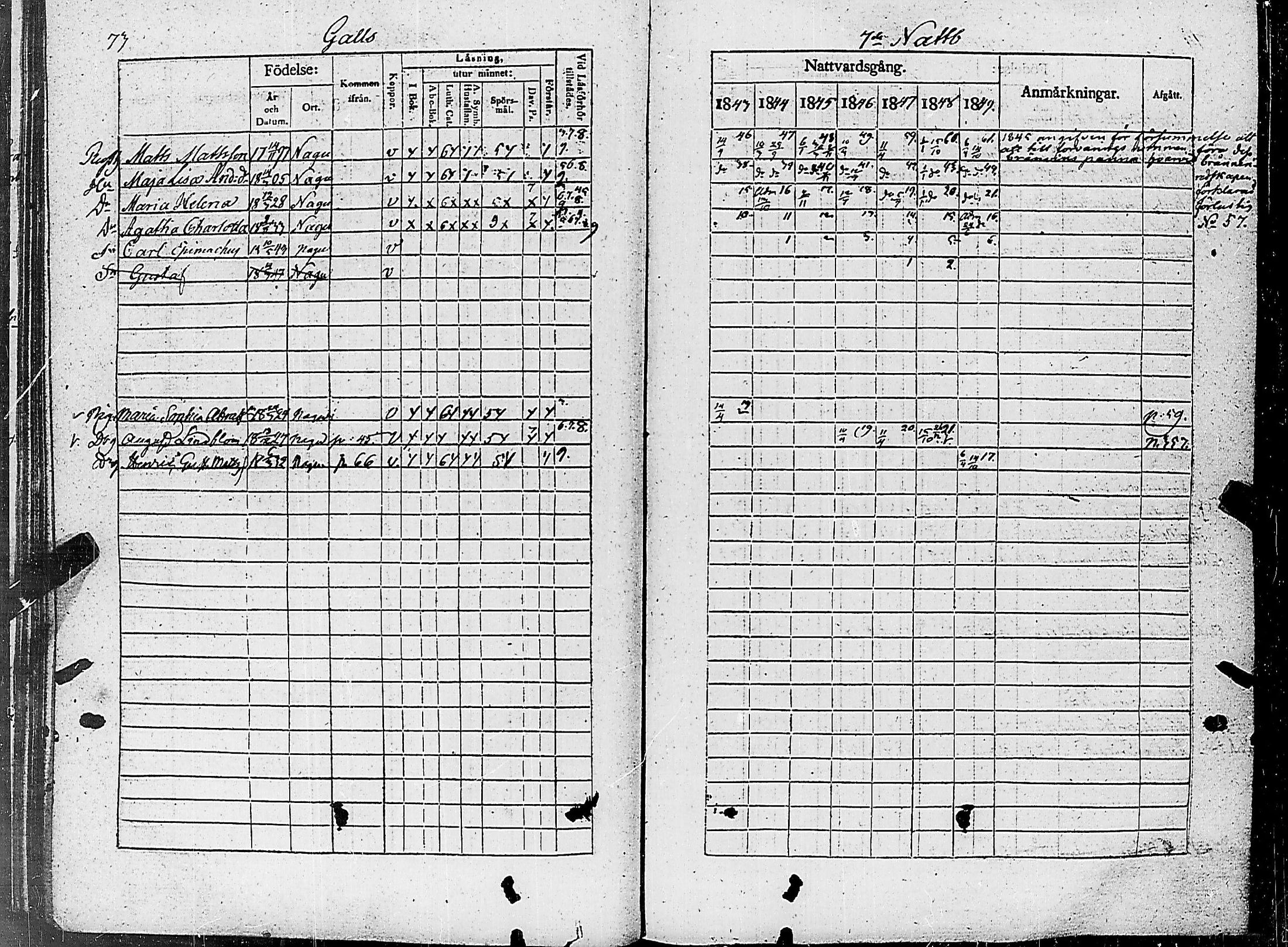 [ ../kirjat/Kirkonkirjat/nauvo/rippikirja_1843-1849_jk526-527/kuvat/81.jpg ]