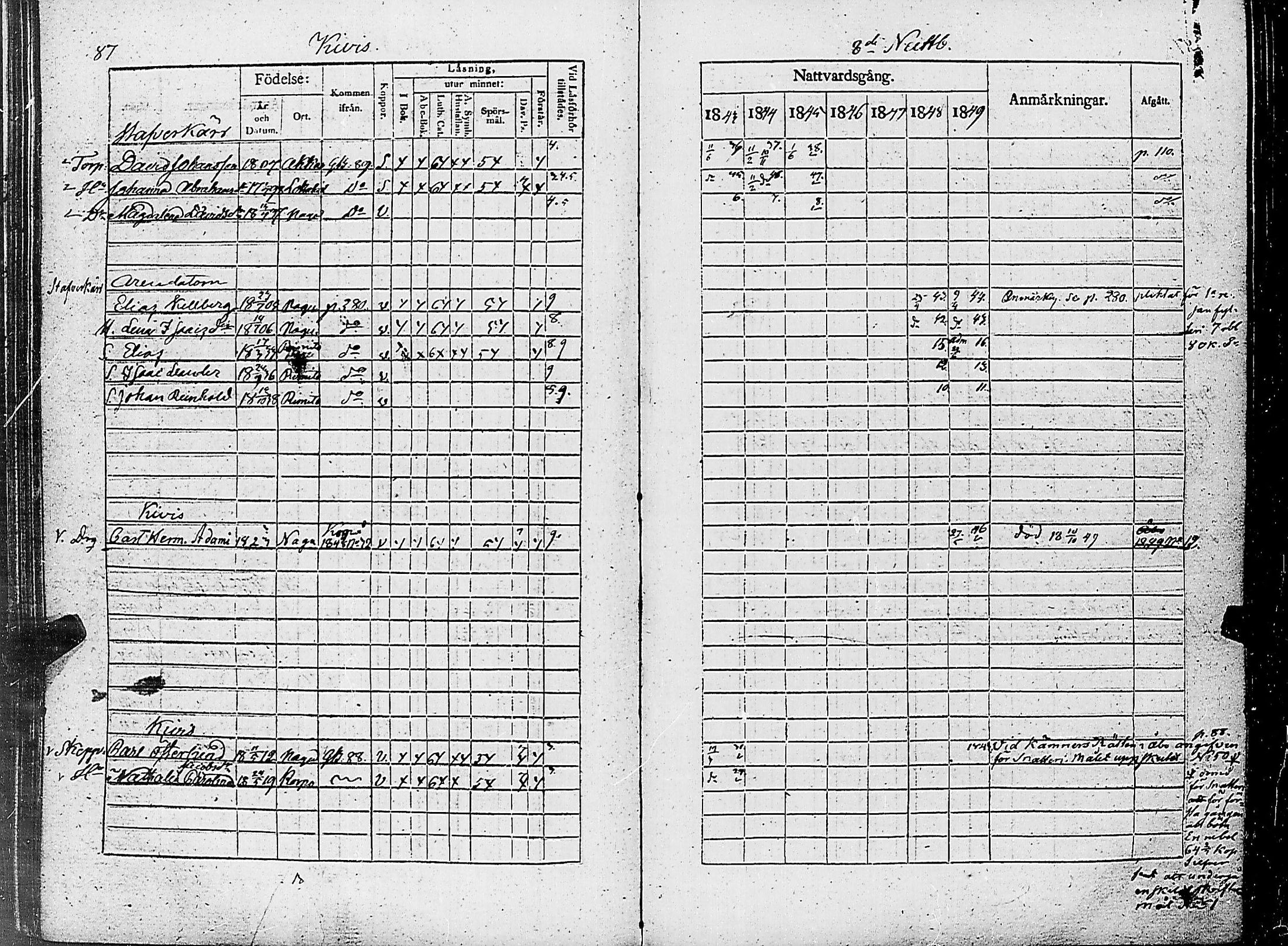 [ ../kirjat/Kirkonkirjat/nauvo/rippikirja_1843-1849_jk526-527/kuvat/95.jpg ]