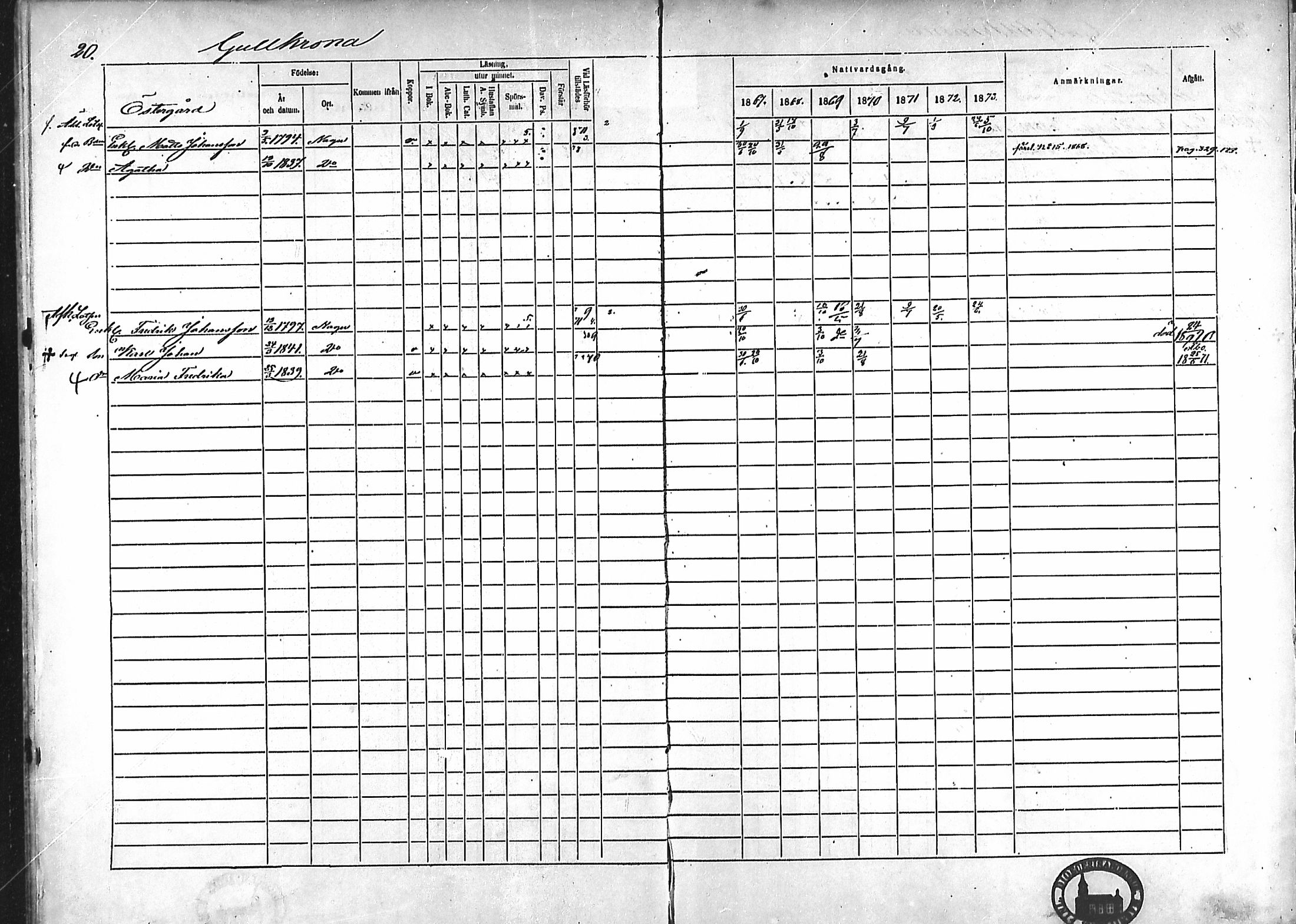 [ ../kirjat/Kirkonkirjat/nauvo/rippikirja_1867-1873_mko208-210/kuvat/17.jpg ]