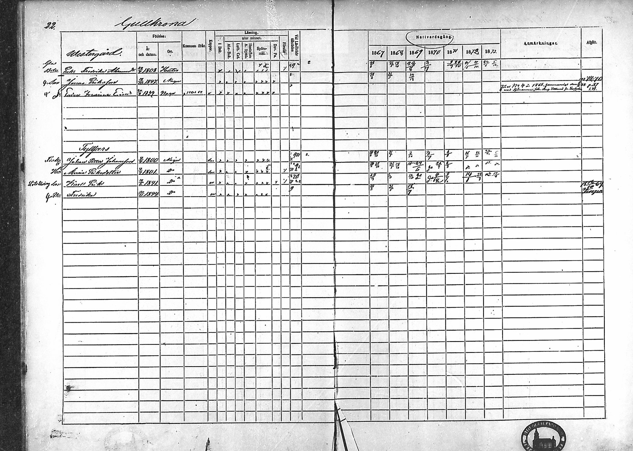 [ ../kirjat/Kirkonkirjat/nauvo/rippikirja_1867-1873_mko208-210/kuvat/19.jpg ]