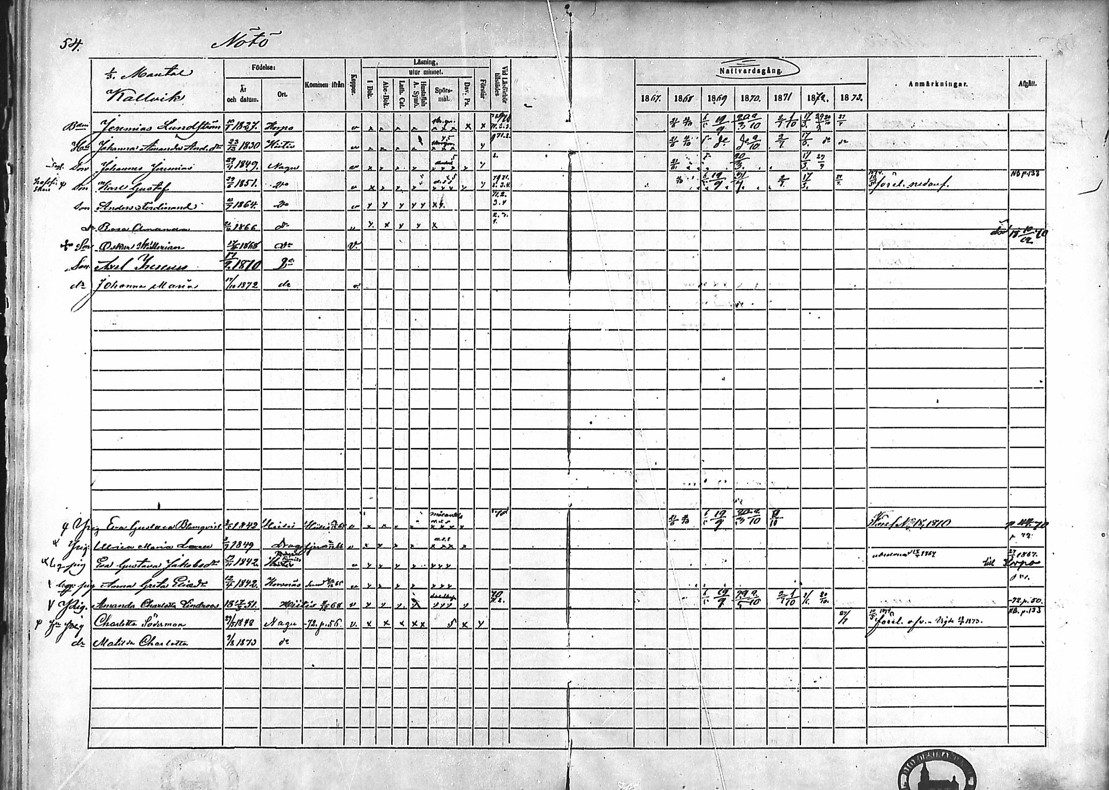 [ ../kirjat/Kirkonkirjat/nauvo/rippikirja_1867-1873_mko208-210/kuvat/44.jpg ]