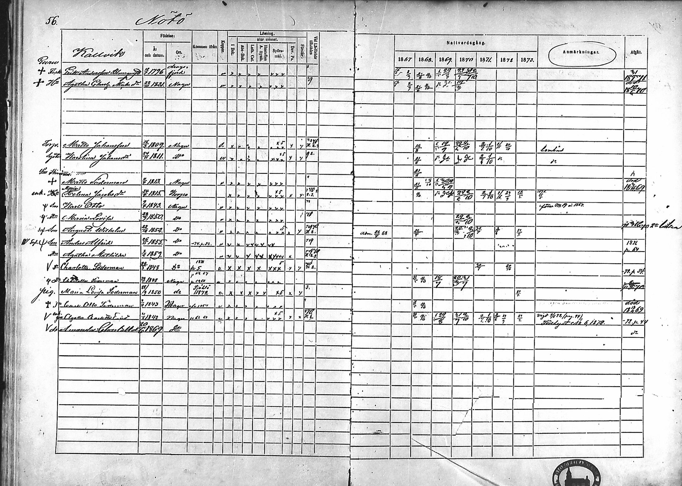 [ ../kirjat/Kirkonkirjat/nauvo/rippikirja_1867-1873_mko208-210/kuvat/46.jpg ]