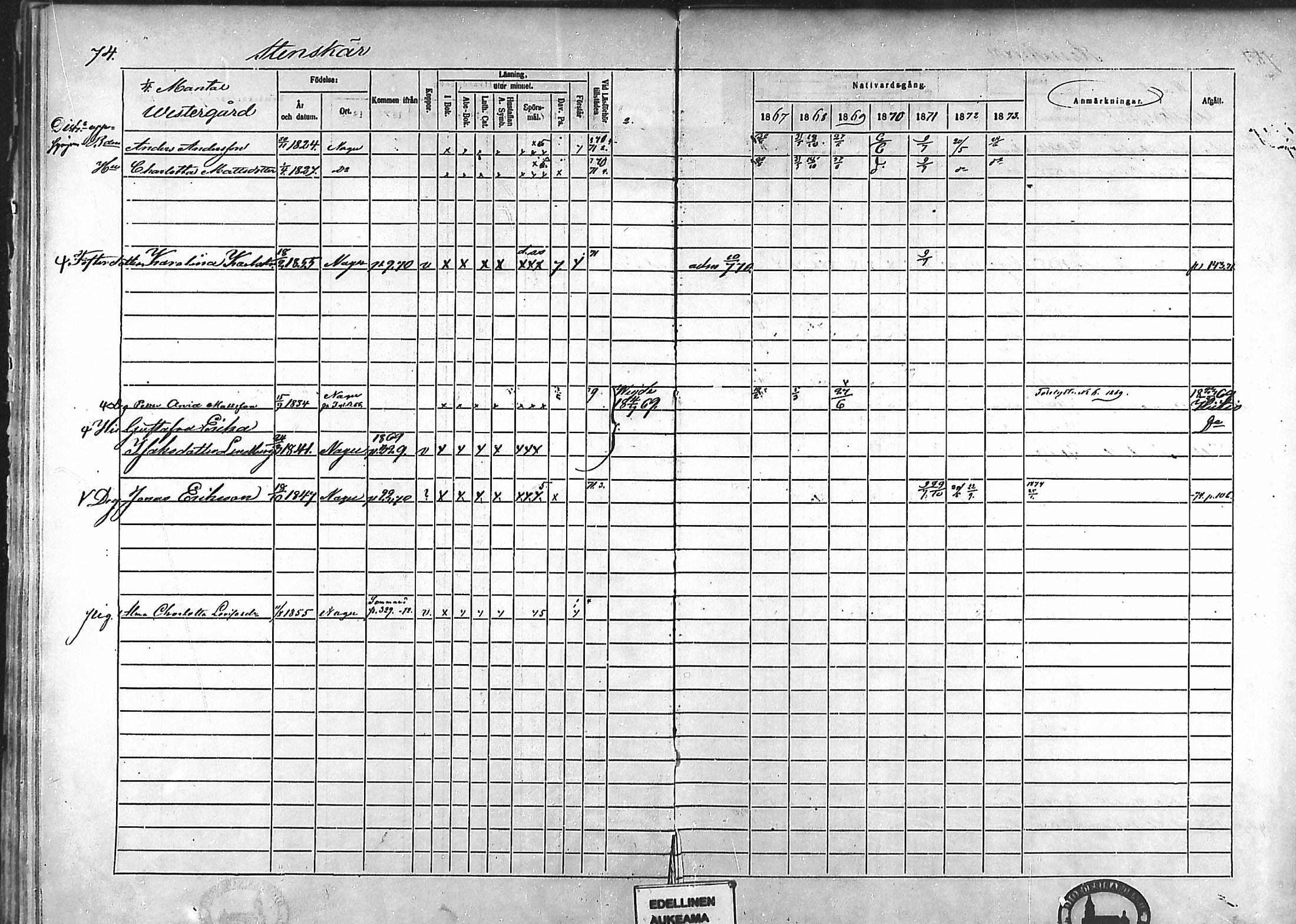 [ ../kirjat/Kirkonkirjat/nauvo/rippikirja_1867-1873_mko208-210/kuvat/58.jpg ]