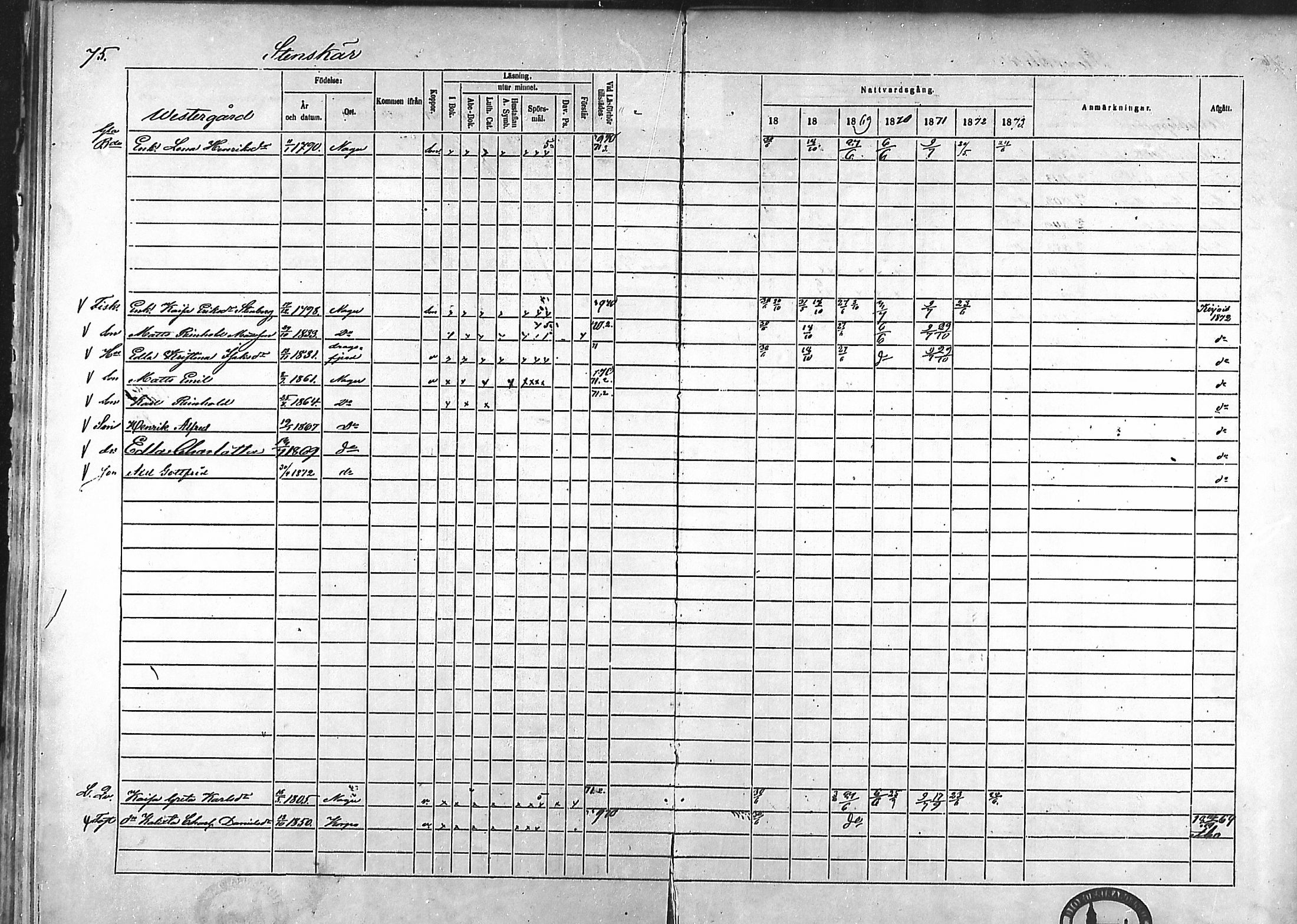 [ ../kirjat/Kirkonkirjat/nauvo/rippikirja_1867-1873_mko208-210/kuvat/59.jpg ]