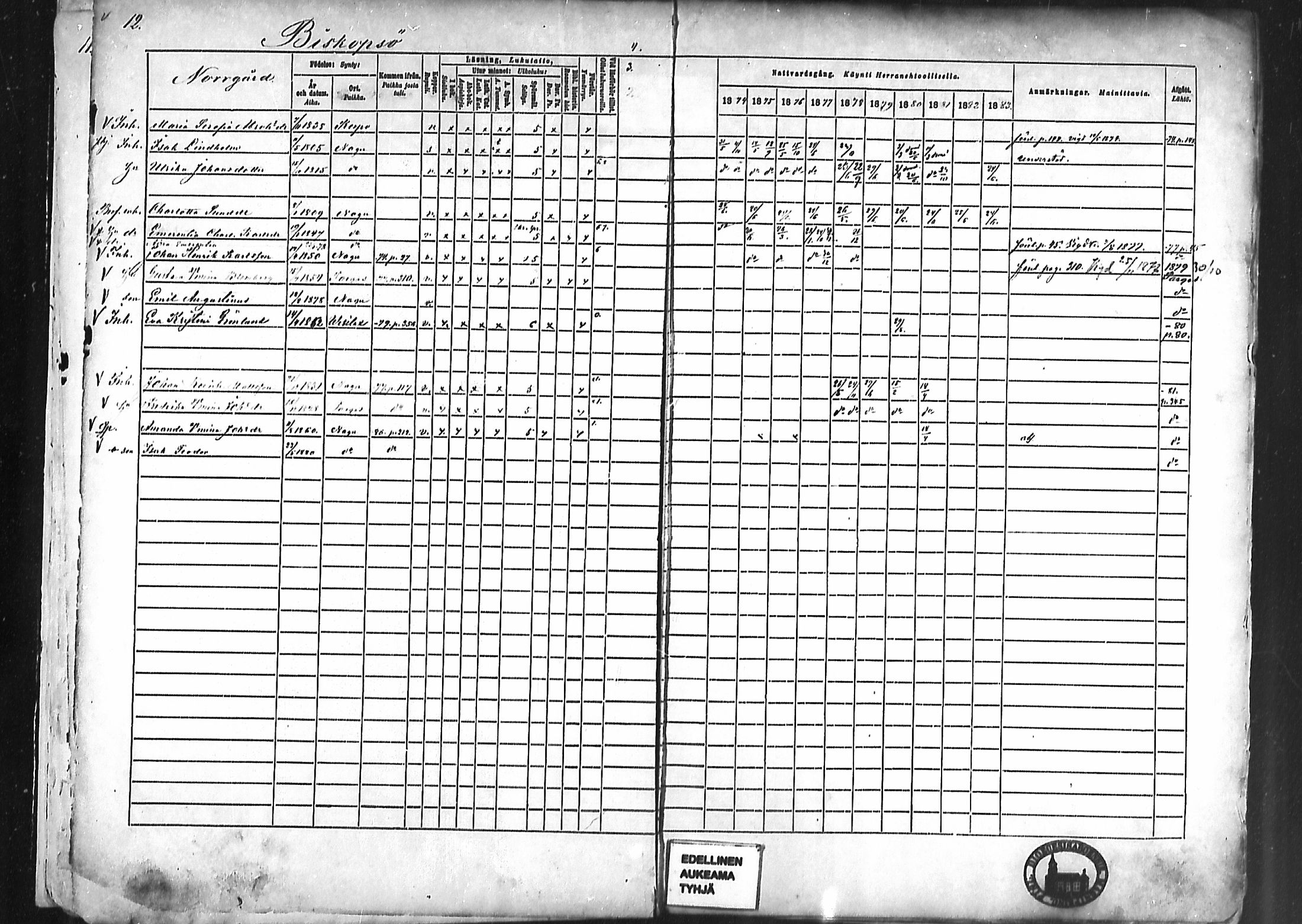 [ ../kirjat/Kirkonkirjat/nauvo/rippikirja_1874-1883_mko211-225/kuvat/10.jpg ]