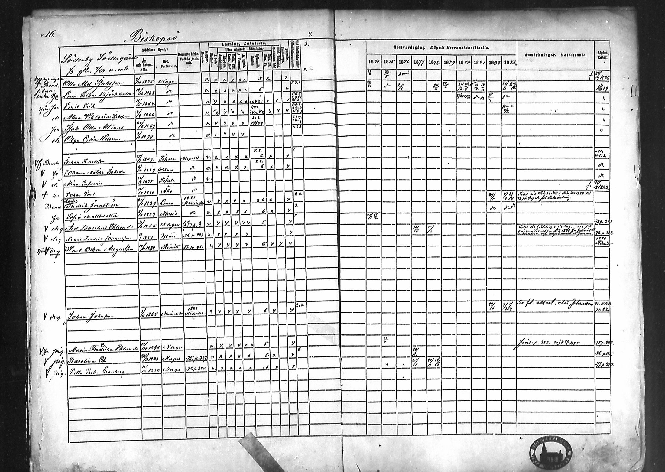 [ ../kirjat/Kirkonkirjat/nauvo/rippikirja_1874-1883_mko211-225/kuvat/14.jpg ]