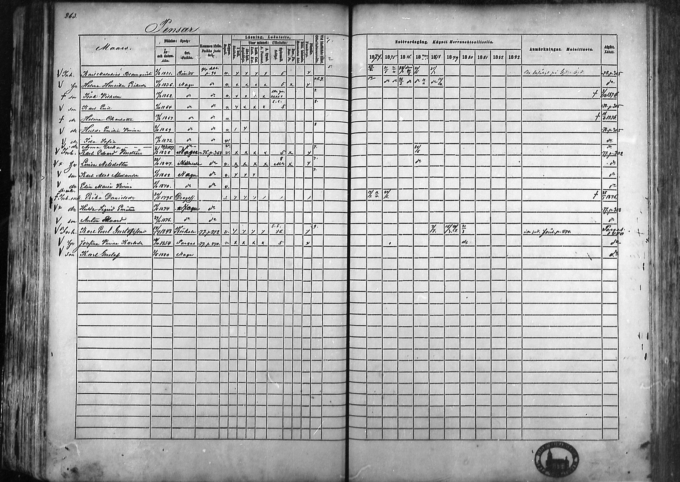 [ ../kirjat/Kirkonkirjat/nauvo/rippikirja_1874-1883_mko211-225/kuvat/240.jpg ]
